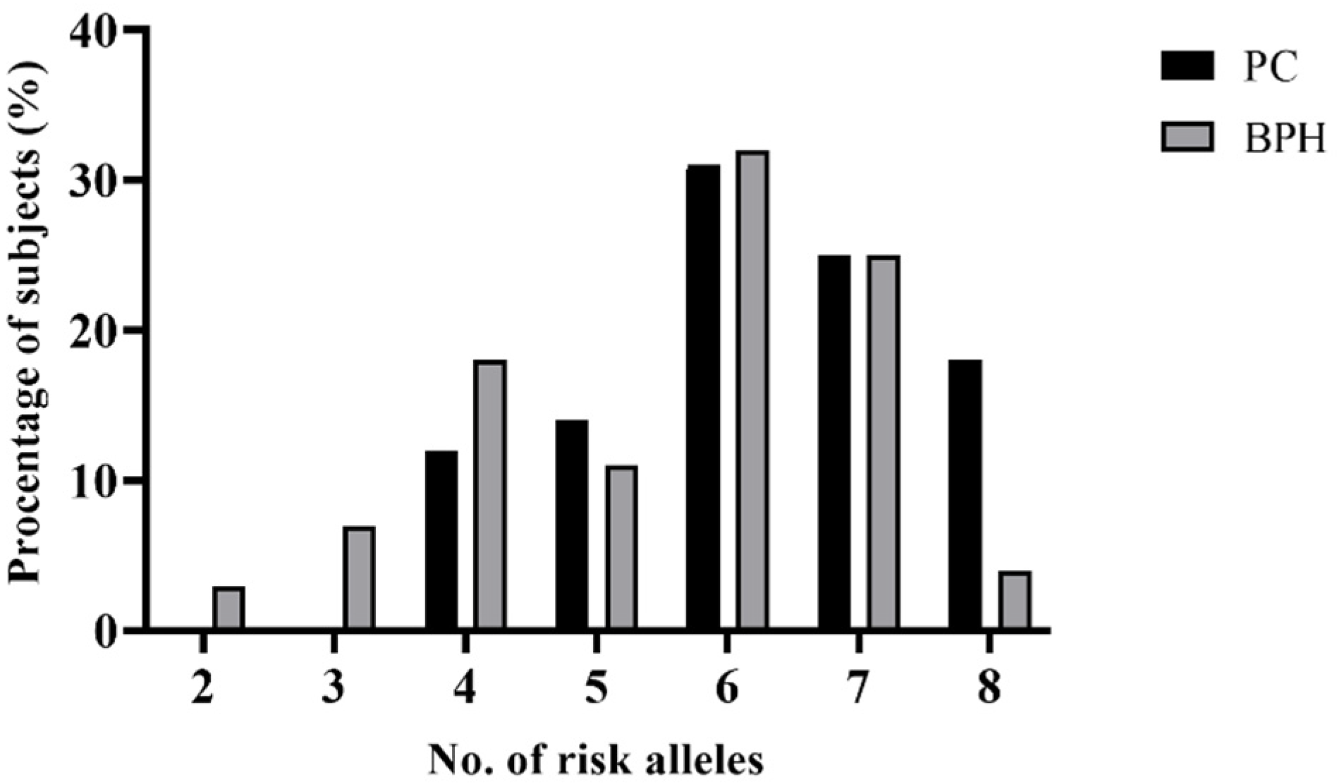 Biomedicines 10 02733 g001 Biomedicines 10 02733 g001