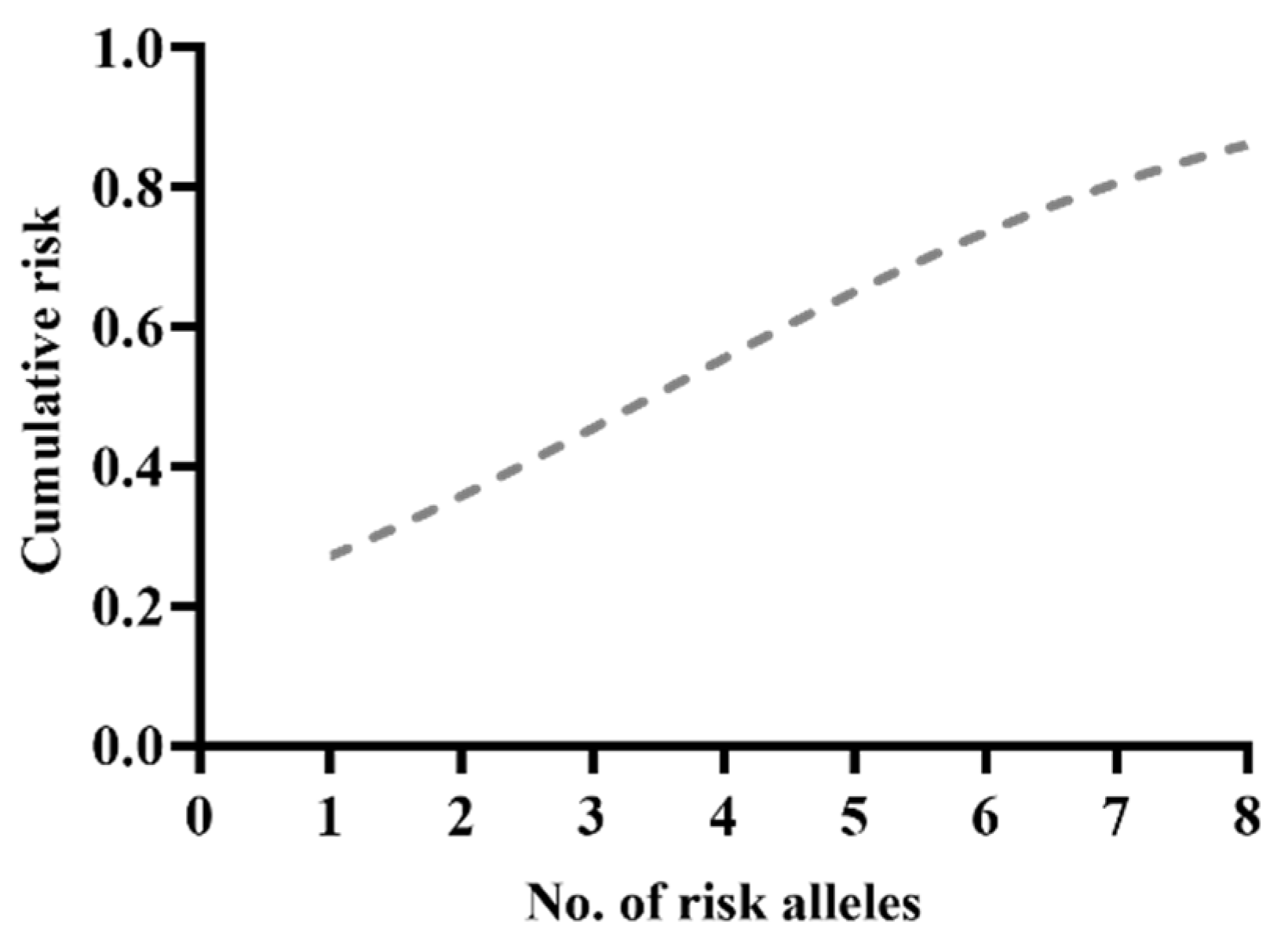 Biomedicines 10 02733 g002 Biomedicines 10 02733 g002