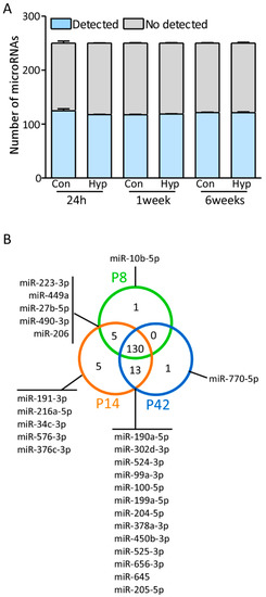Biomedicines 10 02740 g001