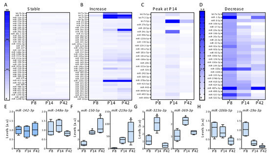 Biomedicines 10 02740 g002
