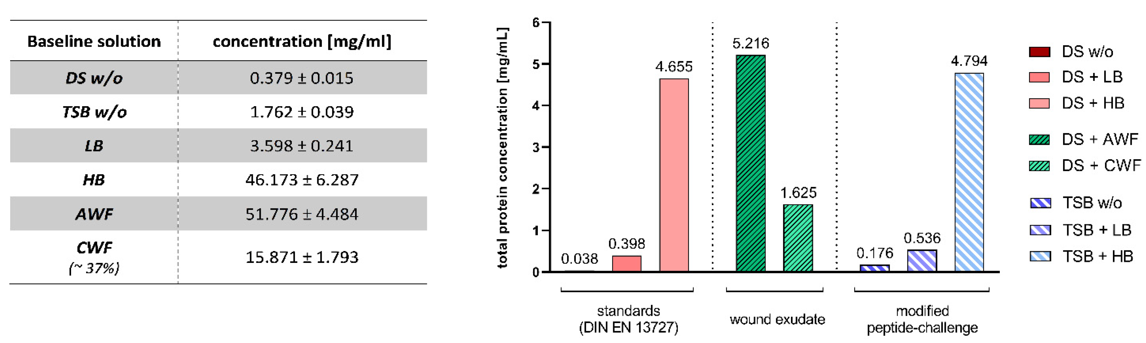 Biomedicines 10 02751 g002 Biomedicines 10 02751 g002