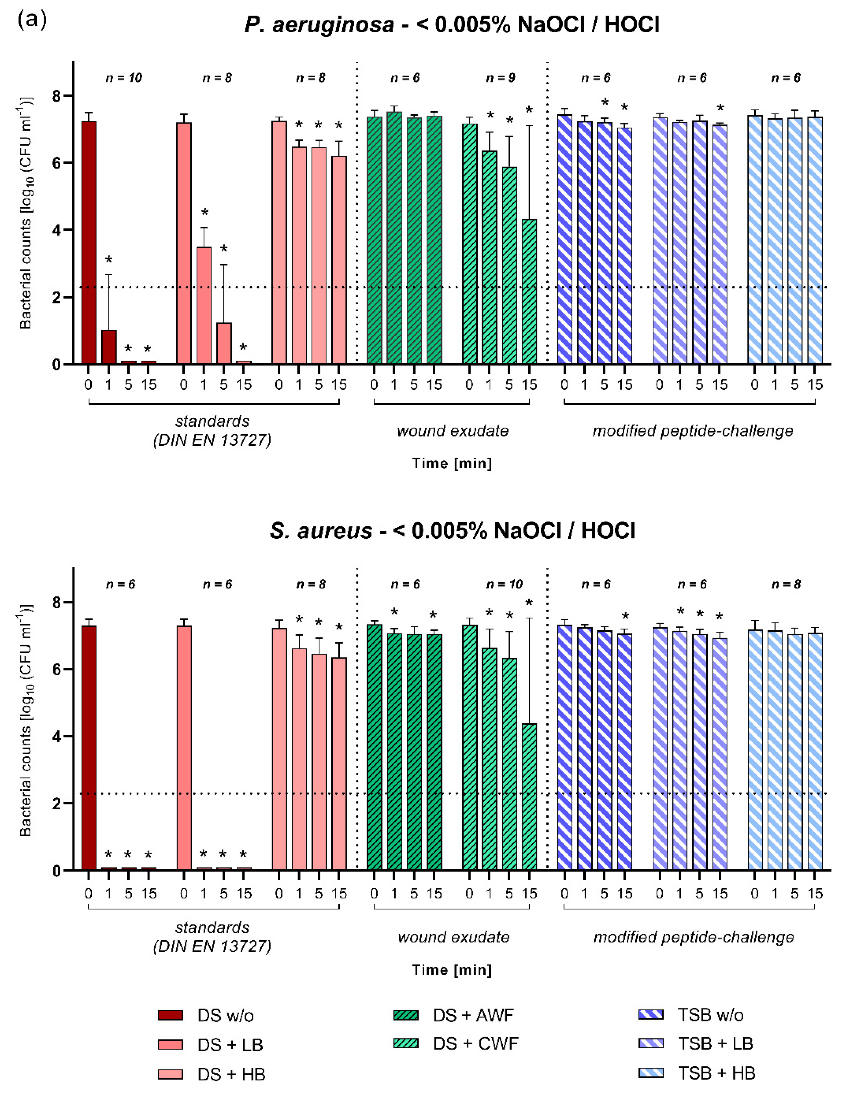 Biomedicines 10 02751 g003a Biomedicines 10 02751 g003a
