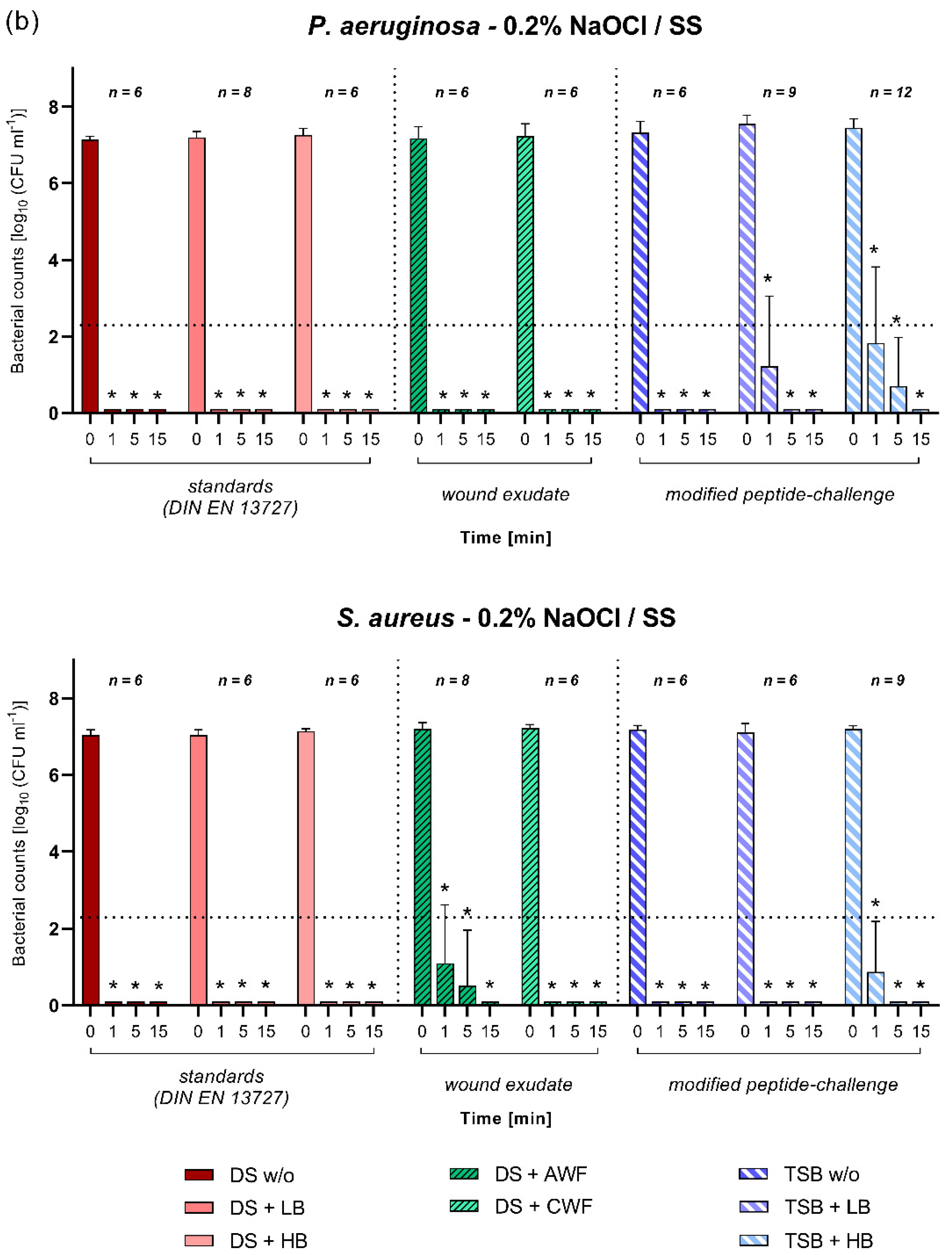 Biomedicines 10 02751 g003b Biomedicines 10 02751 g003b