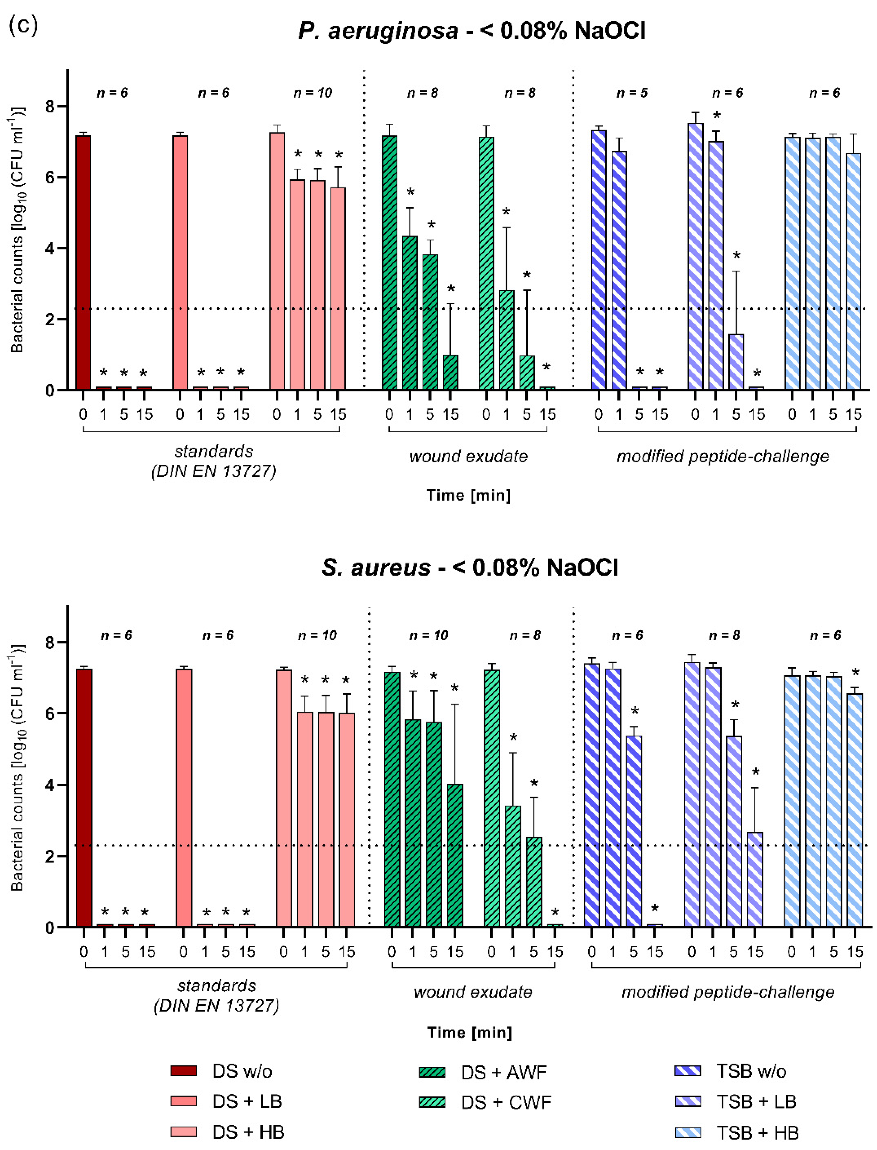 Biomedicines 10 02751 g003c Biomedicines 10 02751 g003c