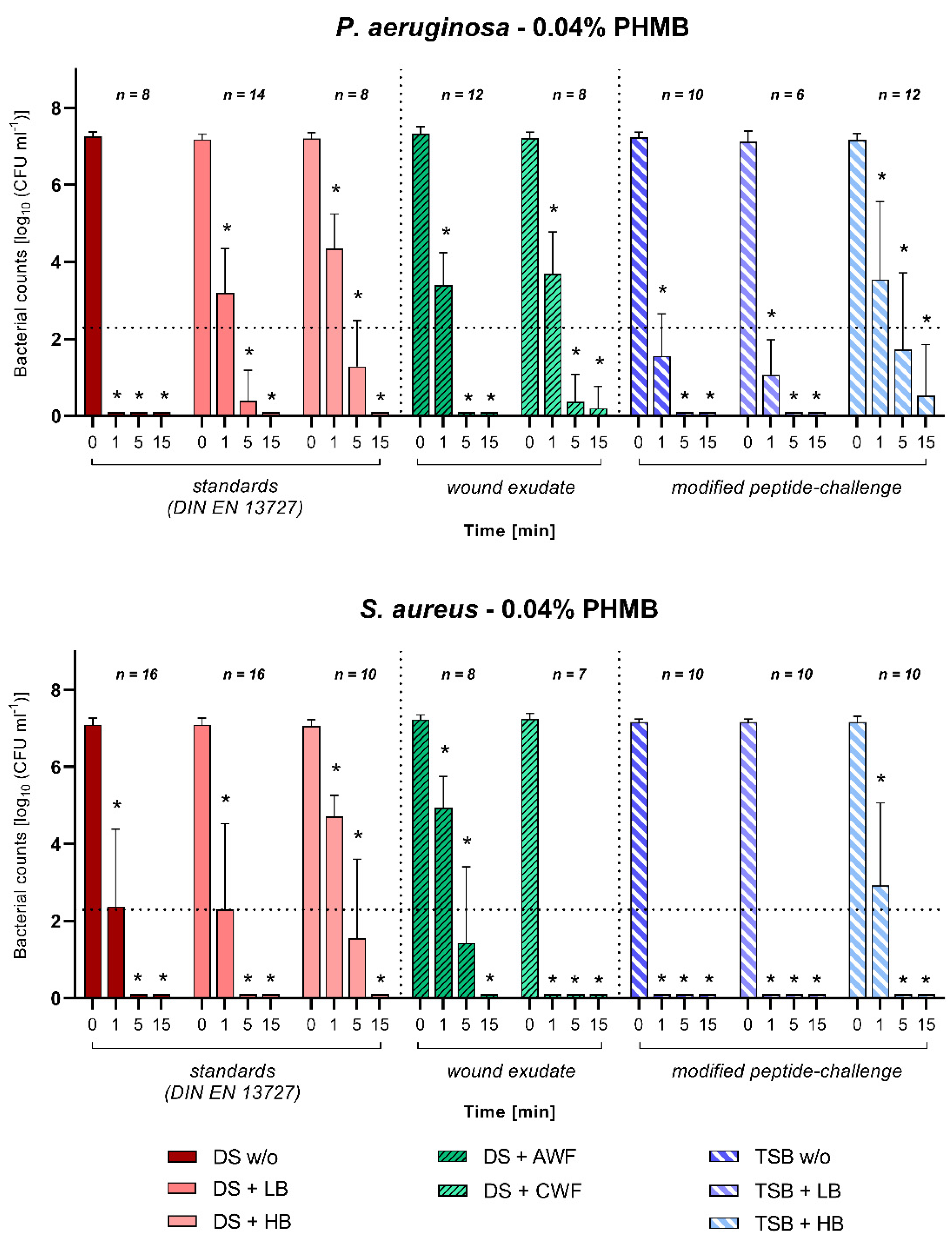 Biomedicines 10 02751 g004 Biomedicines 10 02751 g004