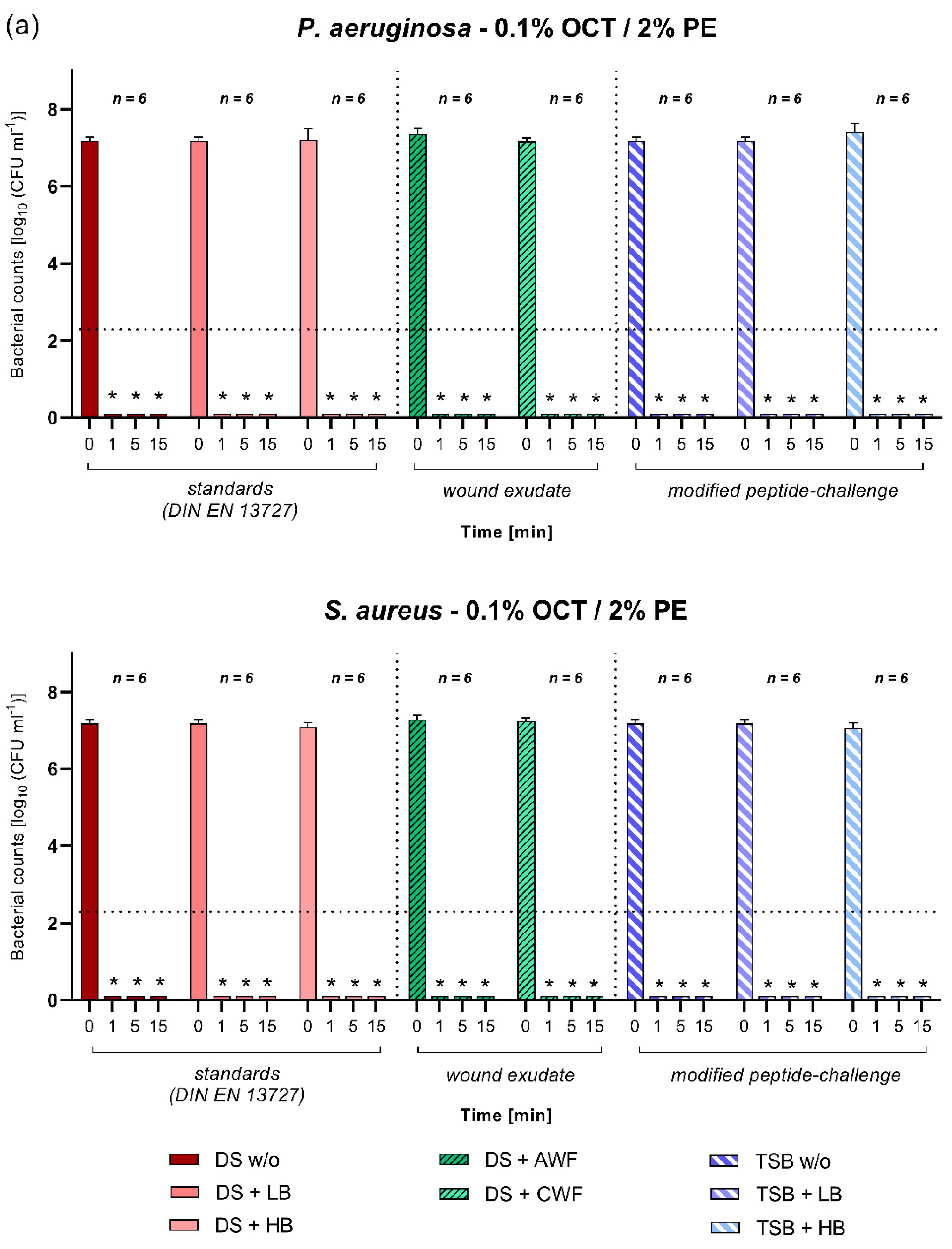 Biomedicines 10 02751 g005a Biomedicines 10 02751 g005a