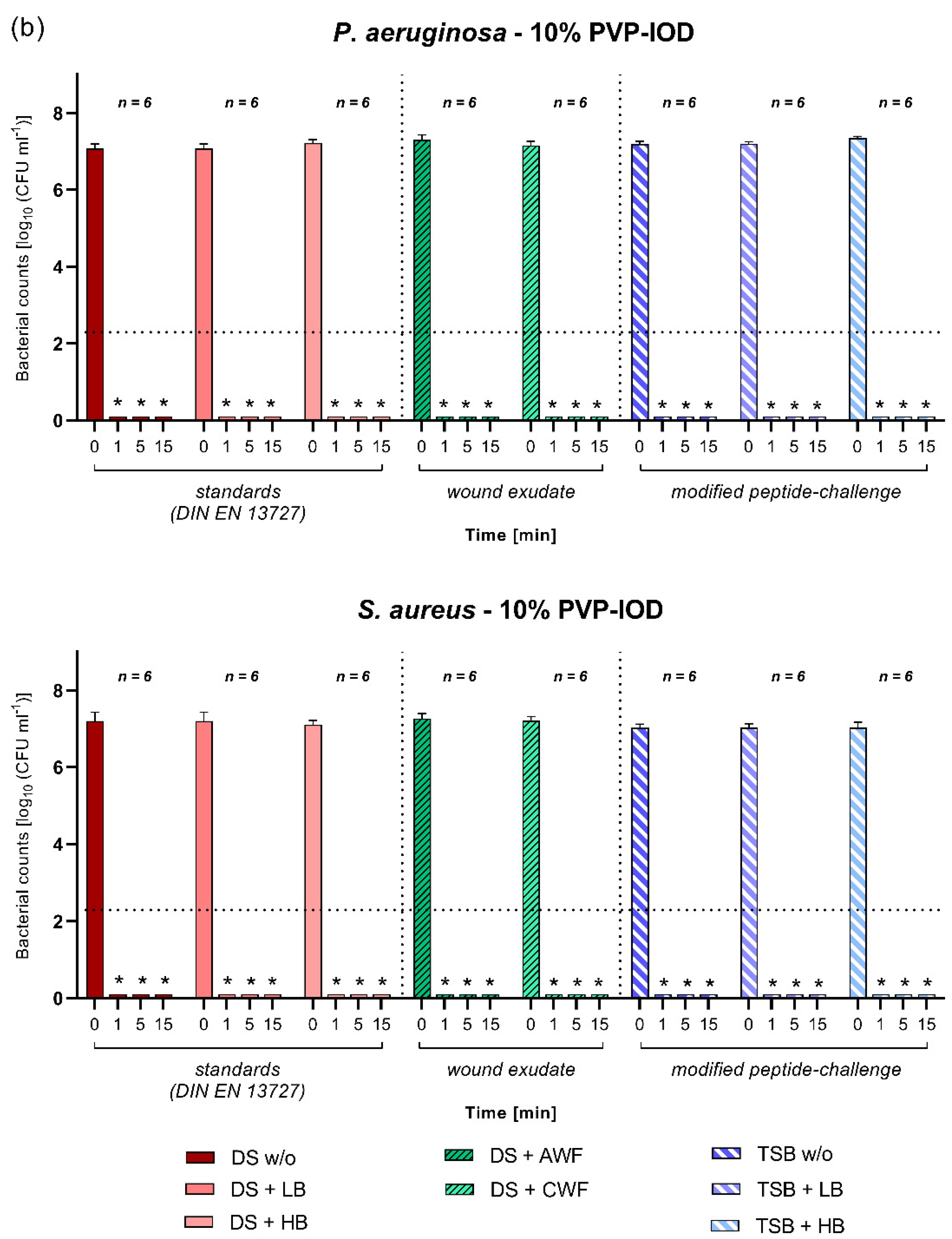 Biomedicines 10 02751 g005b Biomedicines 10 02751 g005b