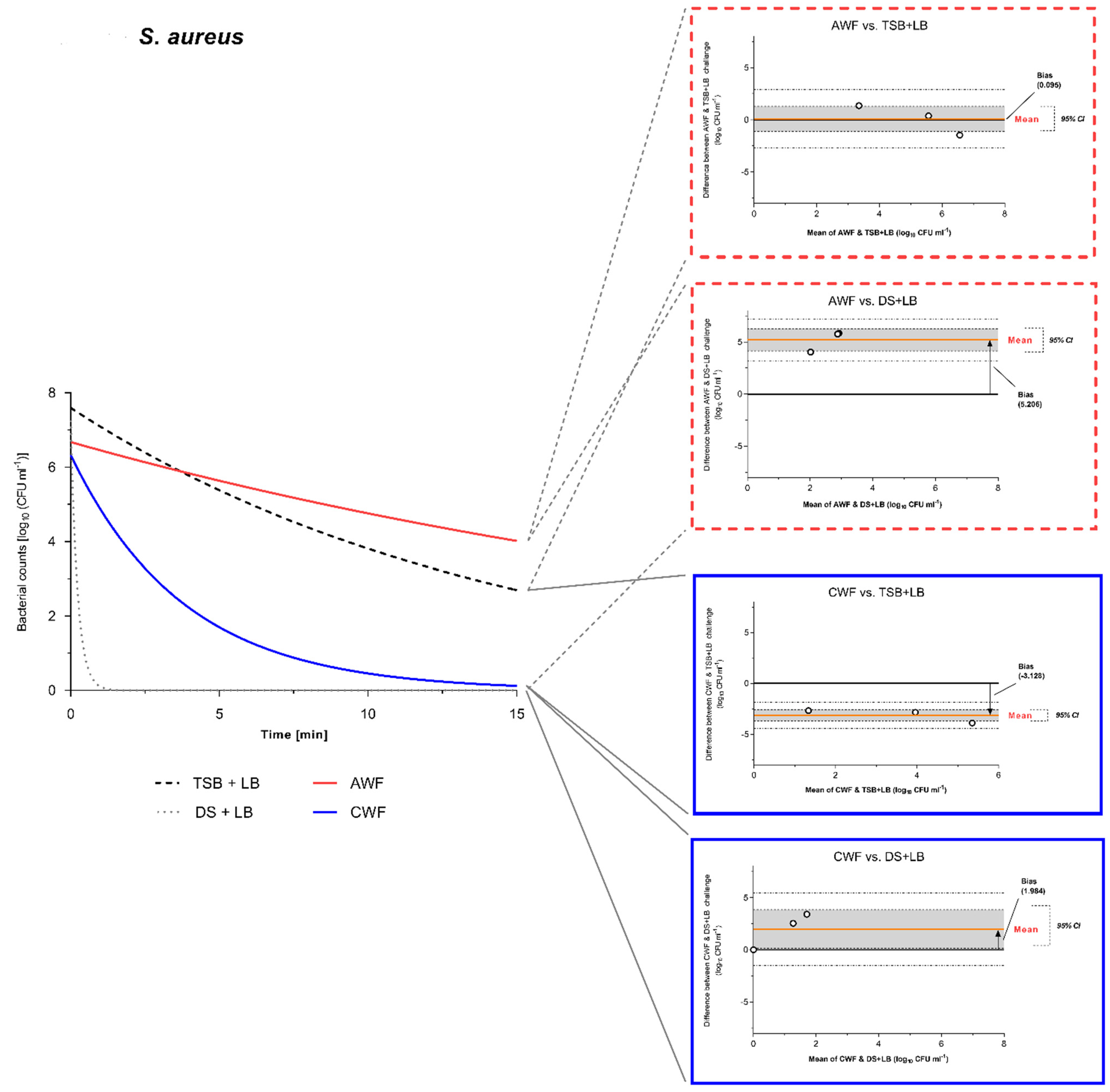 Biomedicines 10 02751 g006 Biomedicines 10 02751 g006
