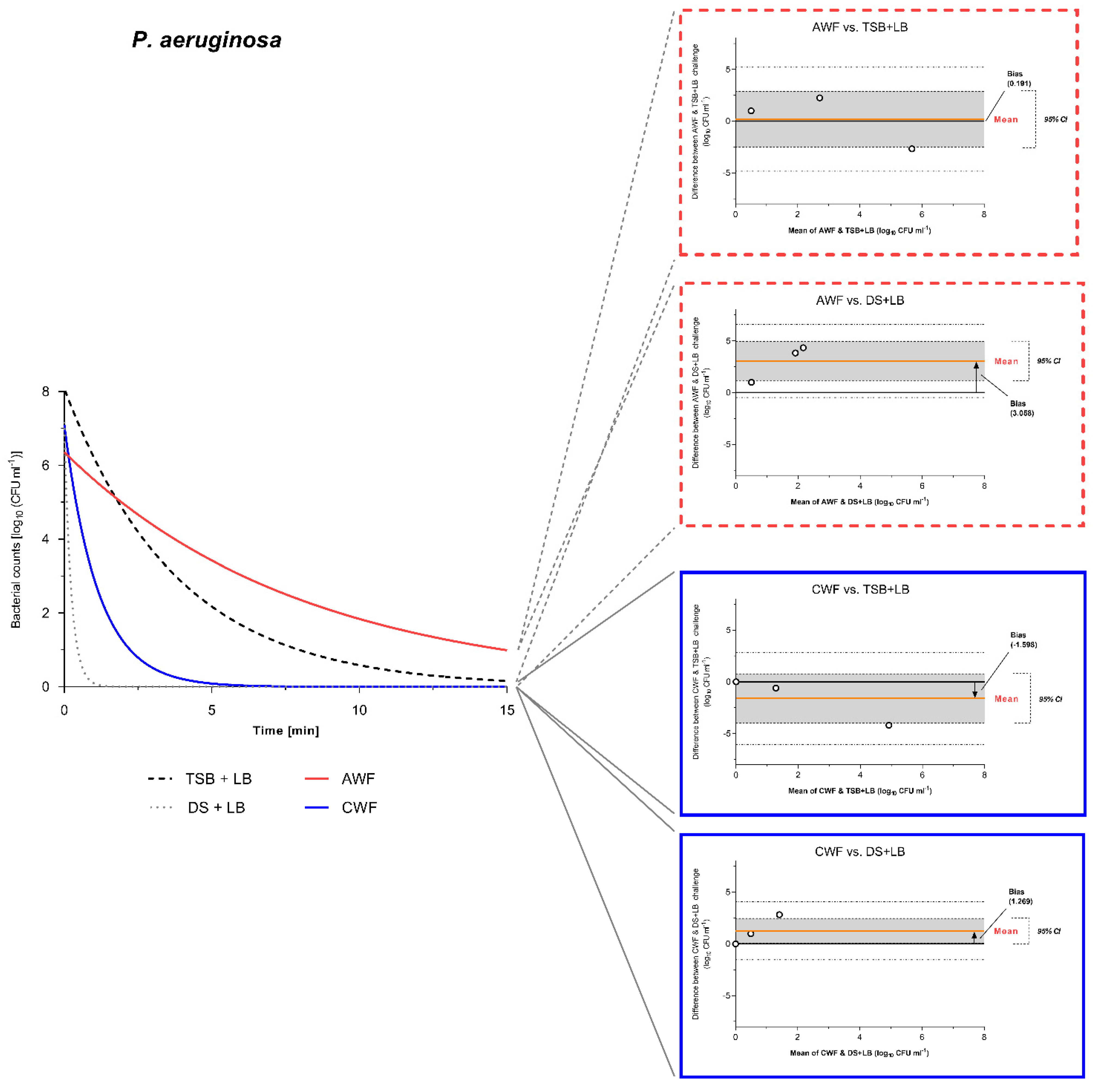Biomedicines 10 02751 g007 Biomedicines 10 02751 g007