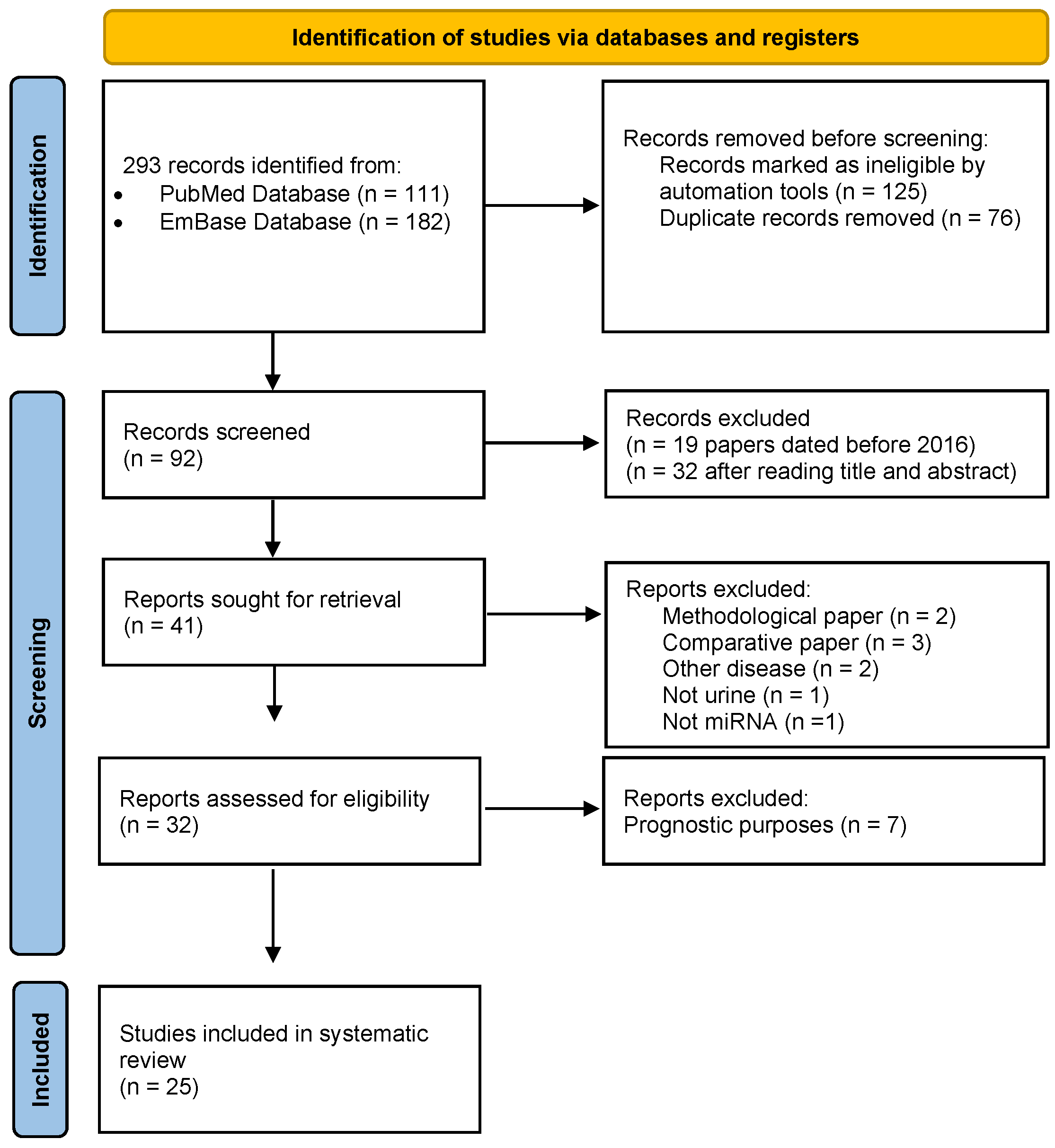 Biomedicines 10 02766 g001 Biomedicines 10 02766 g001