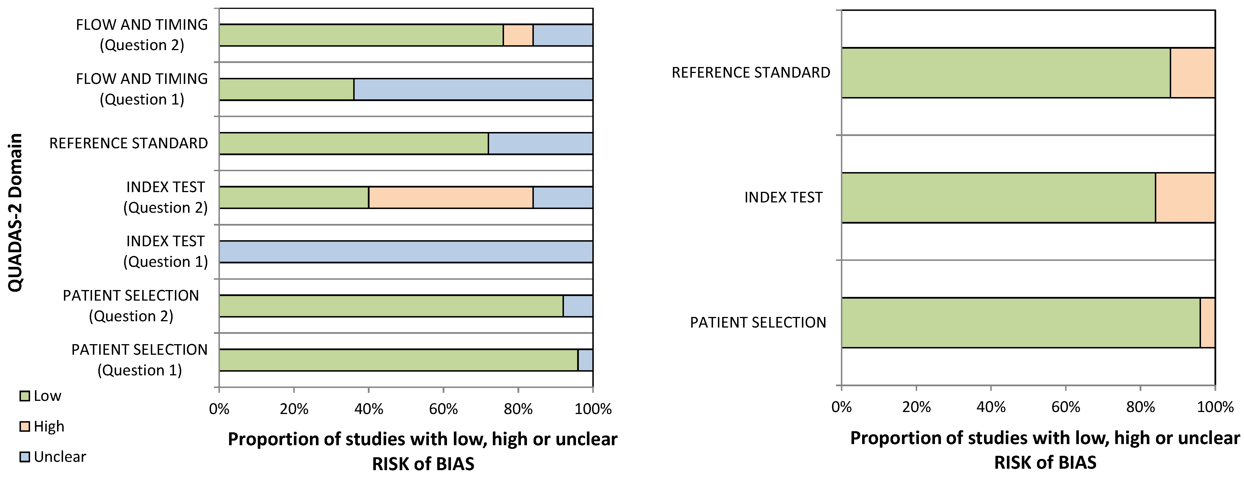 Biomedicines 10 02766 g002 Biomedicines 10 02766 g002