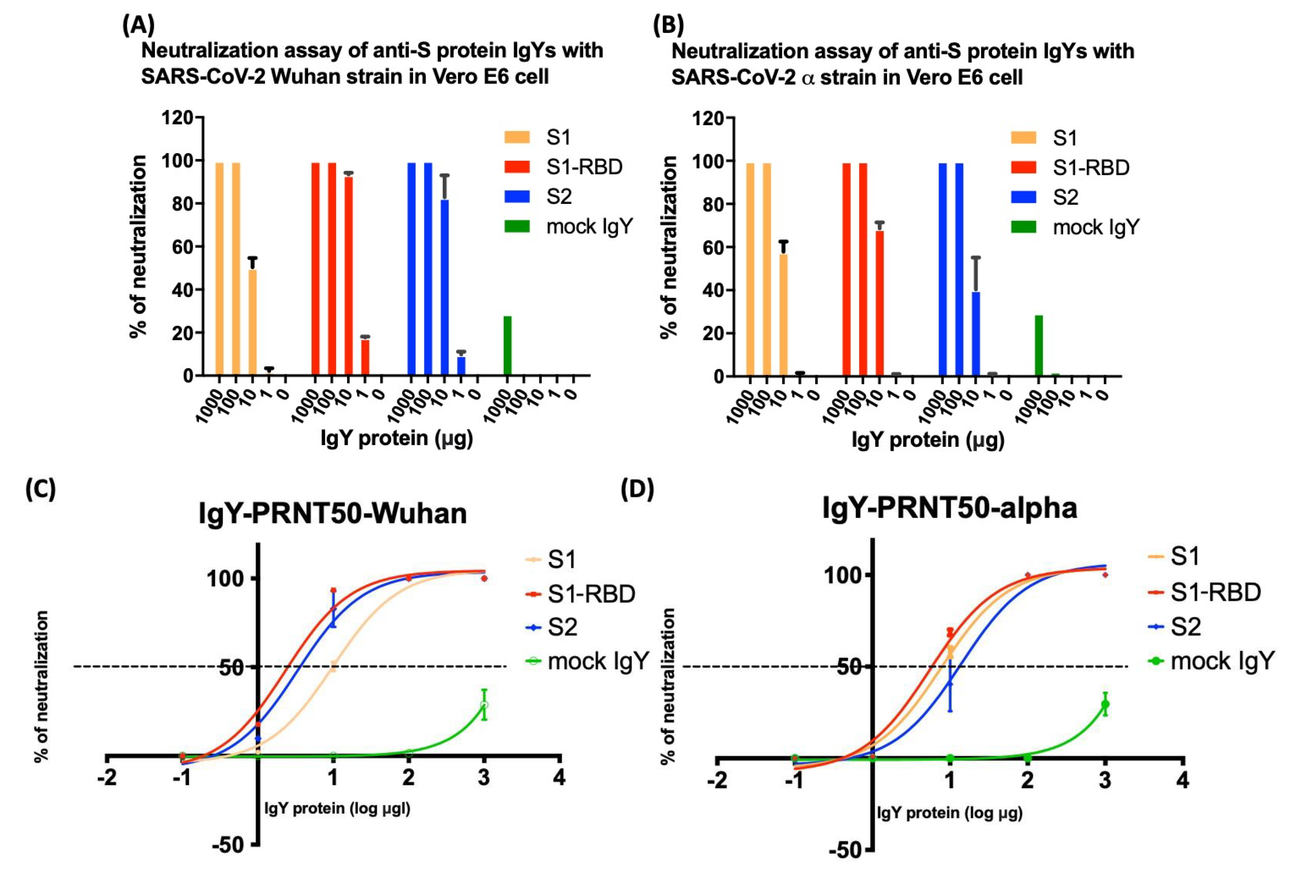 Biomedicines 10 02774 g002