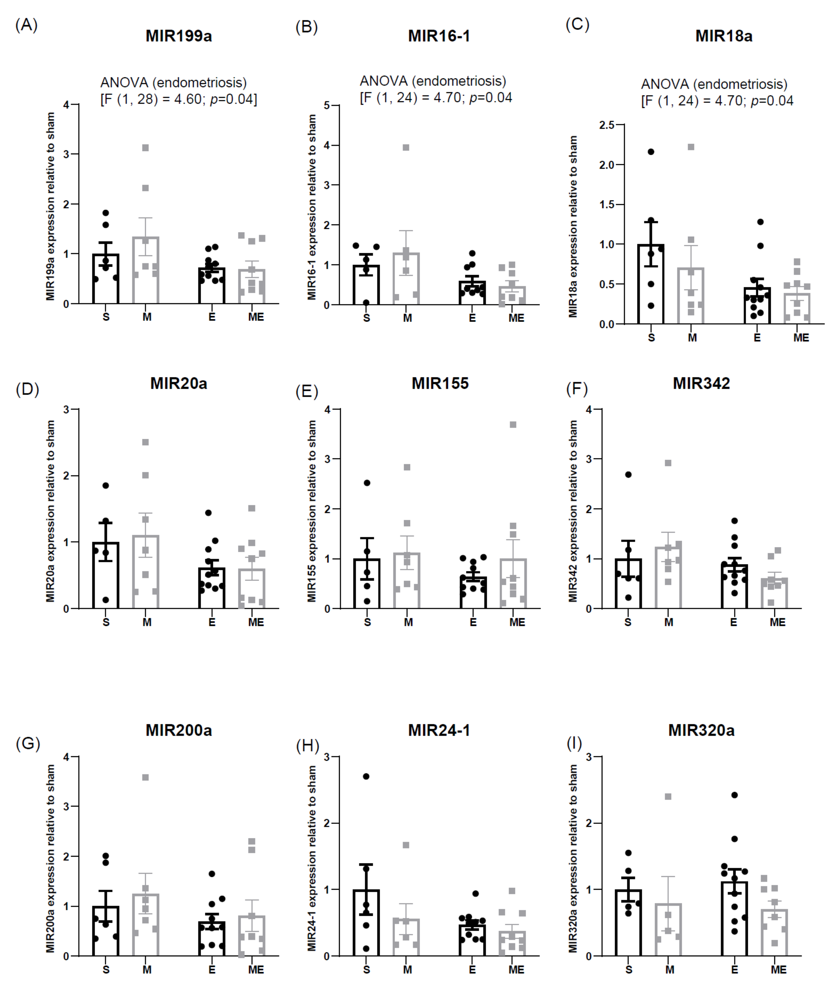 Biomedicines 10 02782 g004