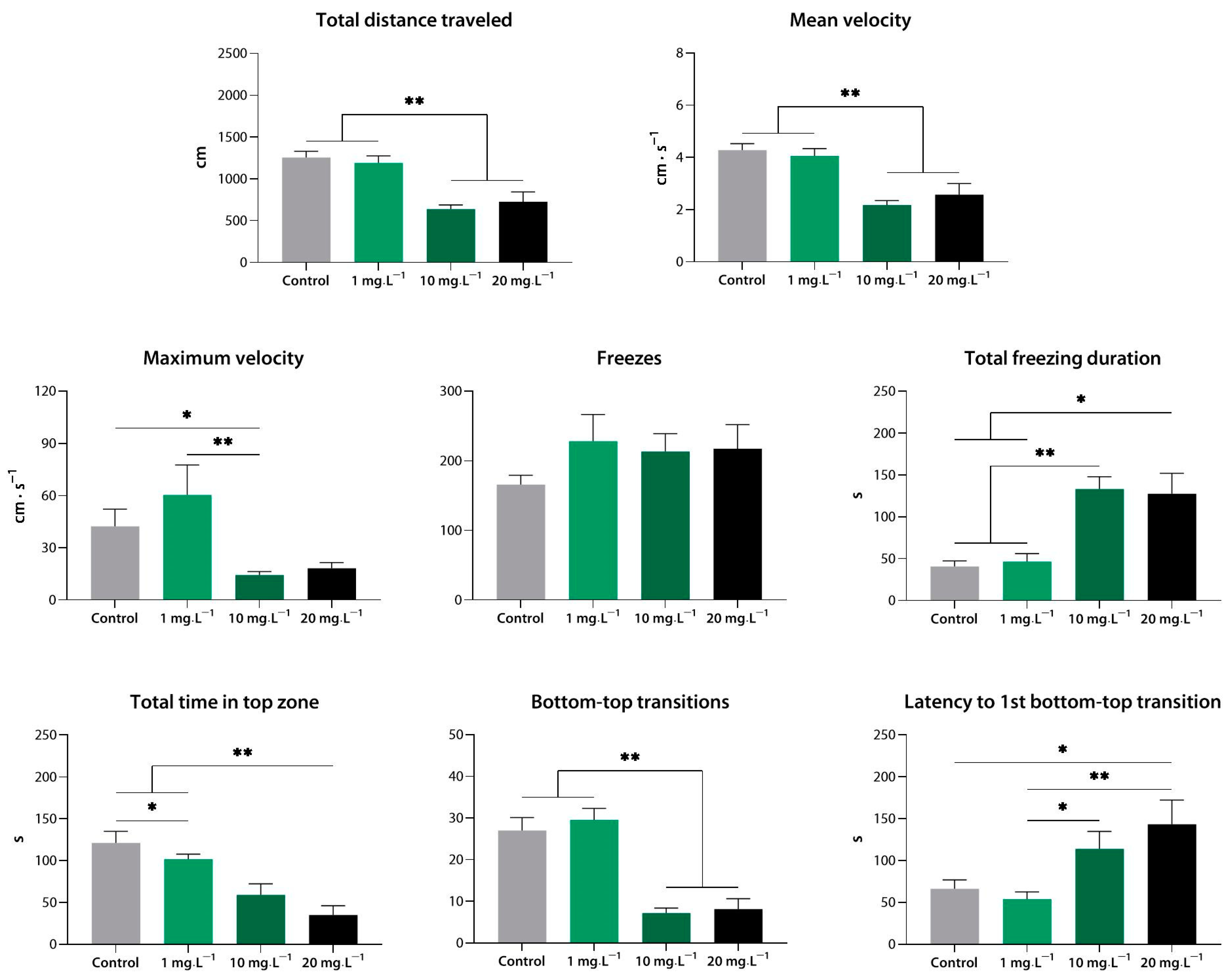 Biomedicines 10 02783 g002 Biomedicines 10 02783 g002