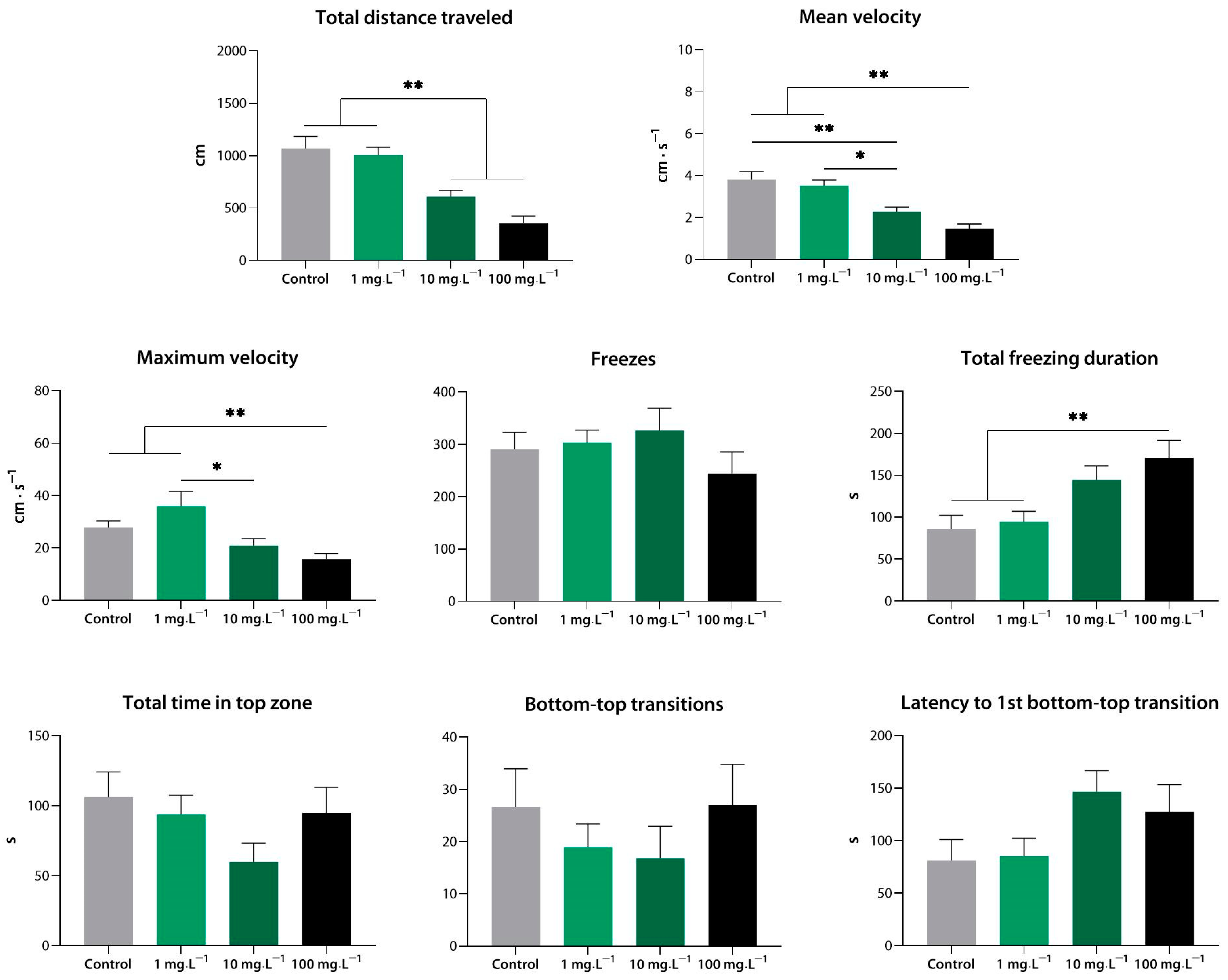Biomedicines 10 02783 g003 Biomedicines 10 02783 g003