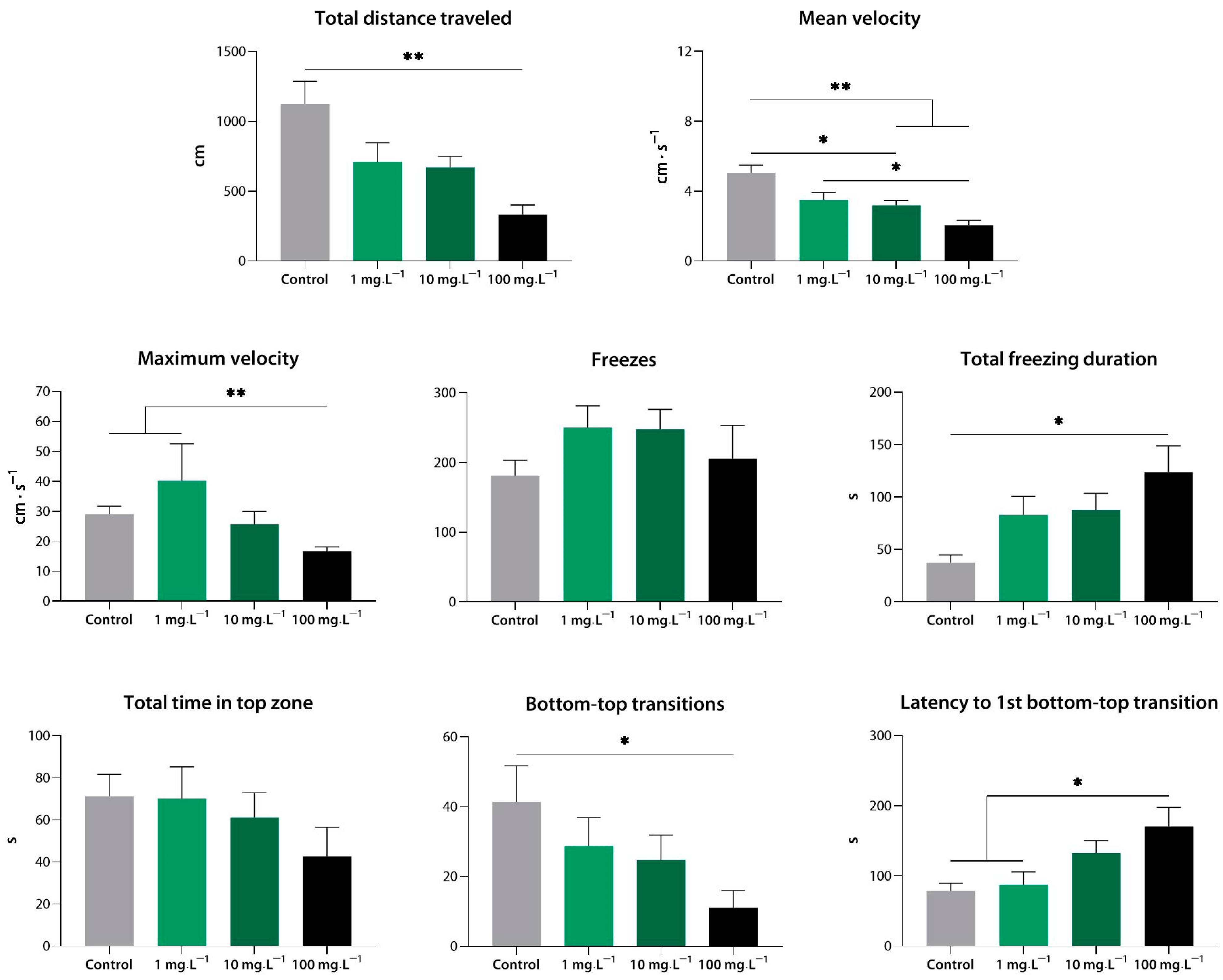 Biomedicines 10 02783 g004 Biomedicines 10 02783 g004