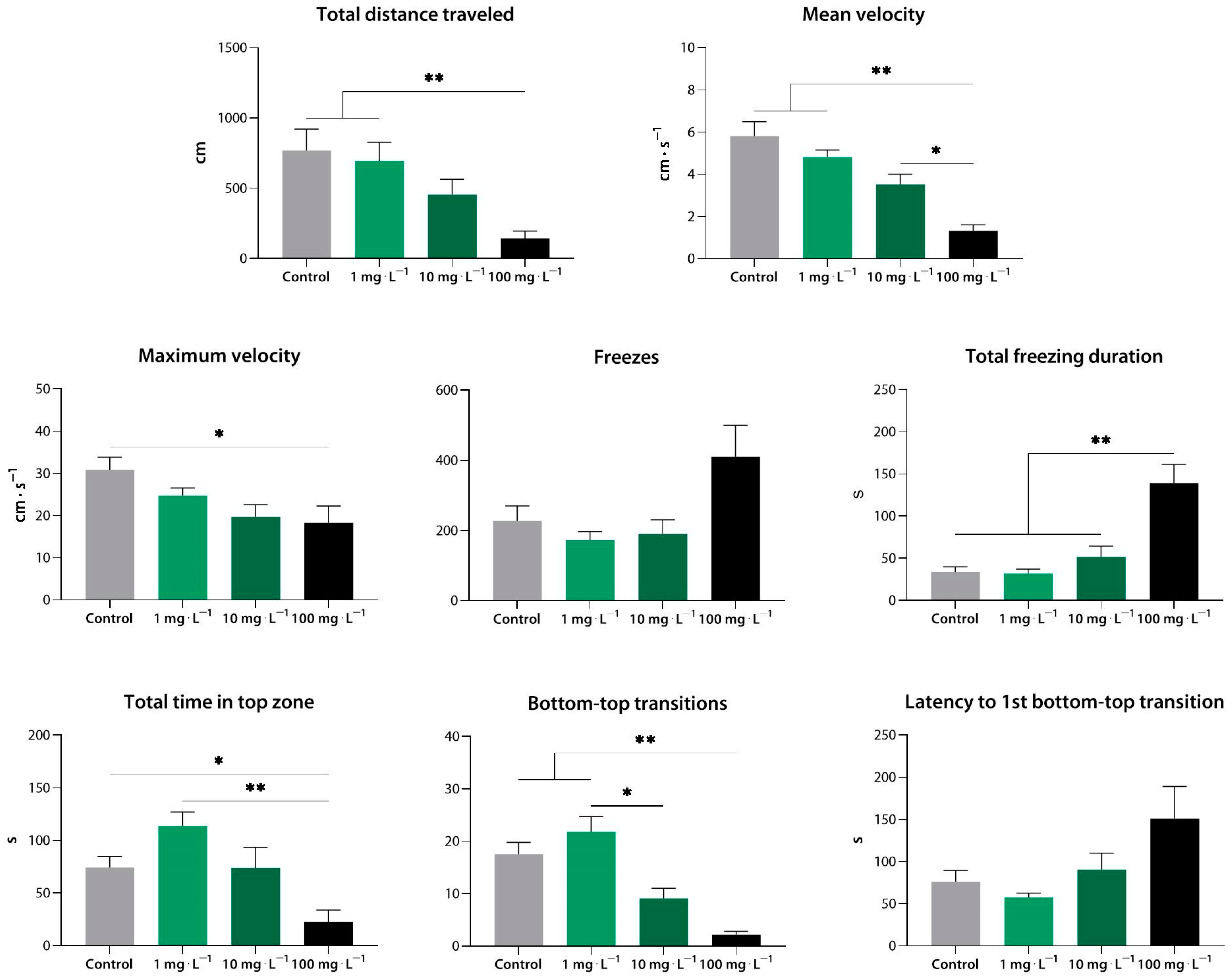 Biomedicines 10 02783 g005 Biomedicines 10 02783 g005
