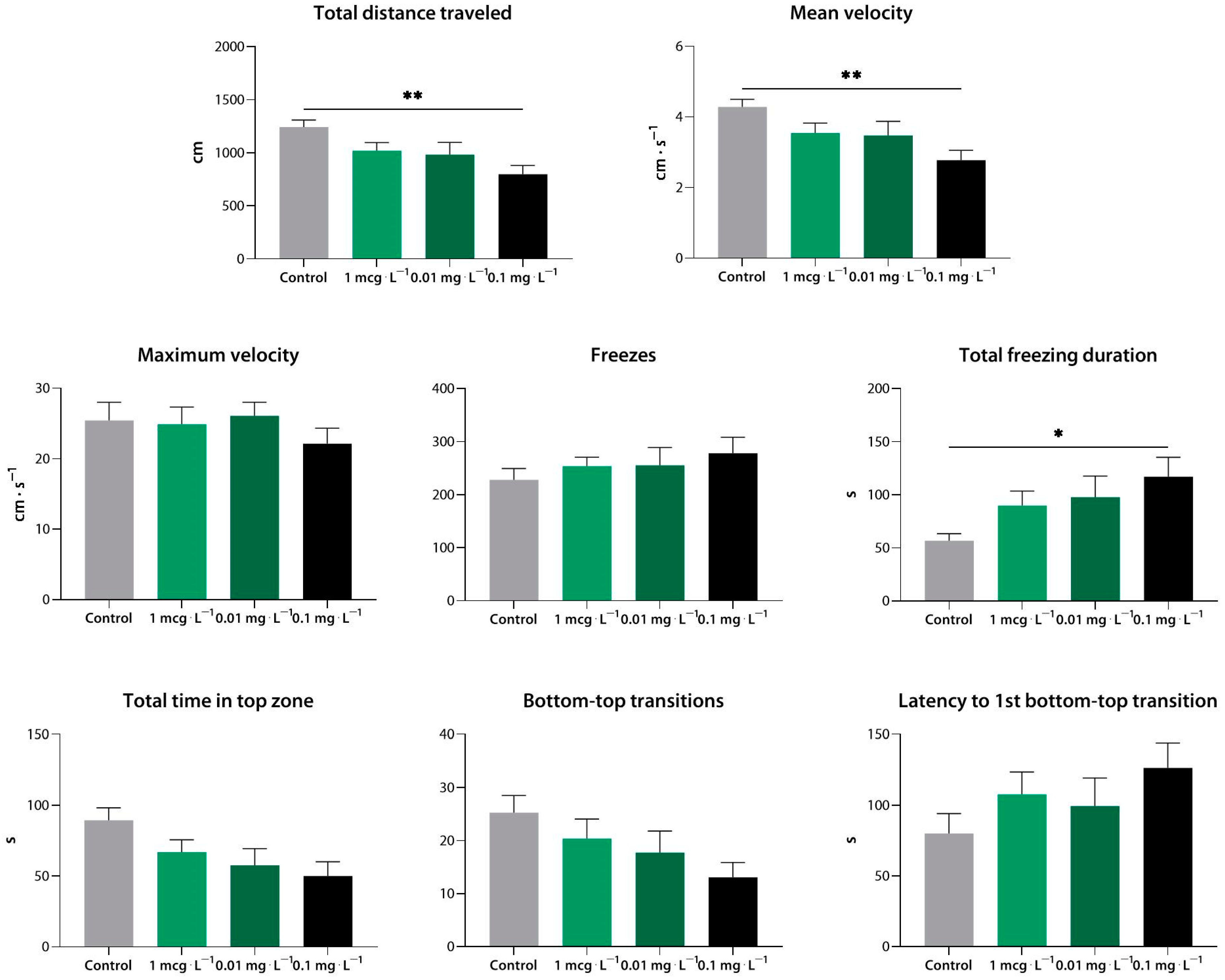 Biomedicines 10 02783 g006 Biomedicines 10 02783 g006