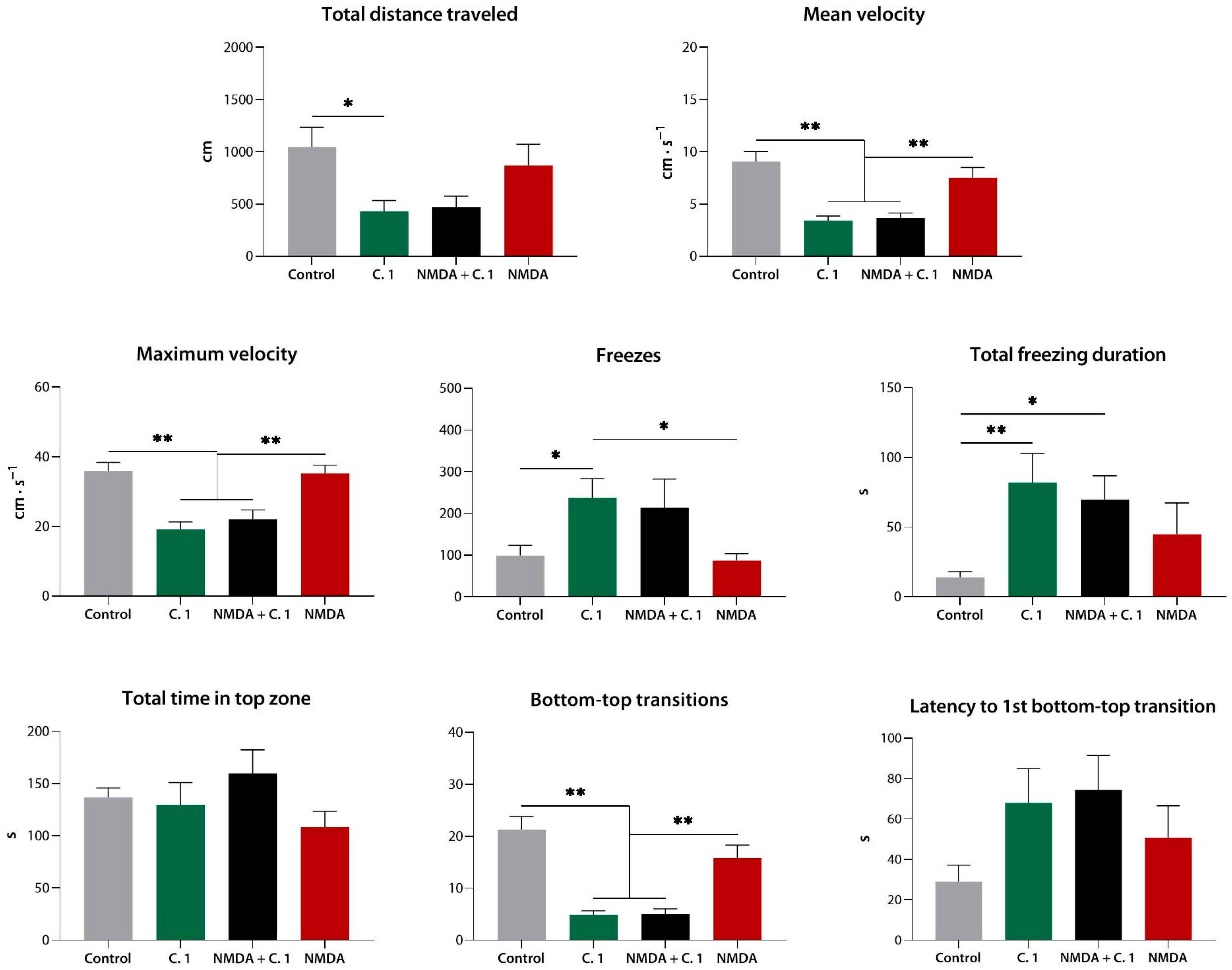 Biomedicines 10 02783 g007 Biomedicines 10 02783 g007