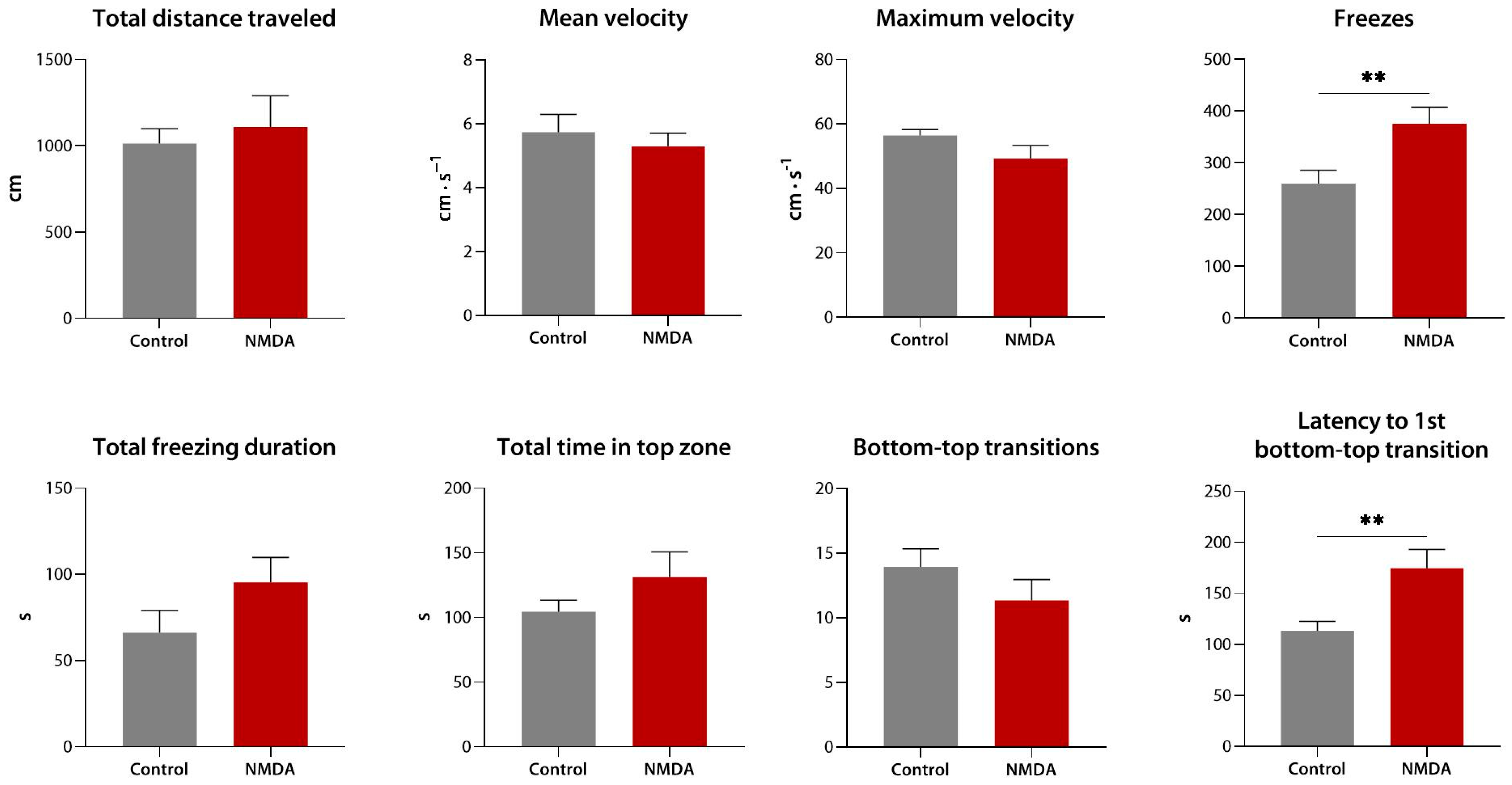 Biomedicines 10 02783 g008 Biomedicines 10 02783 g008