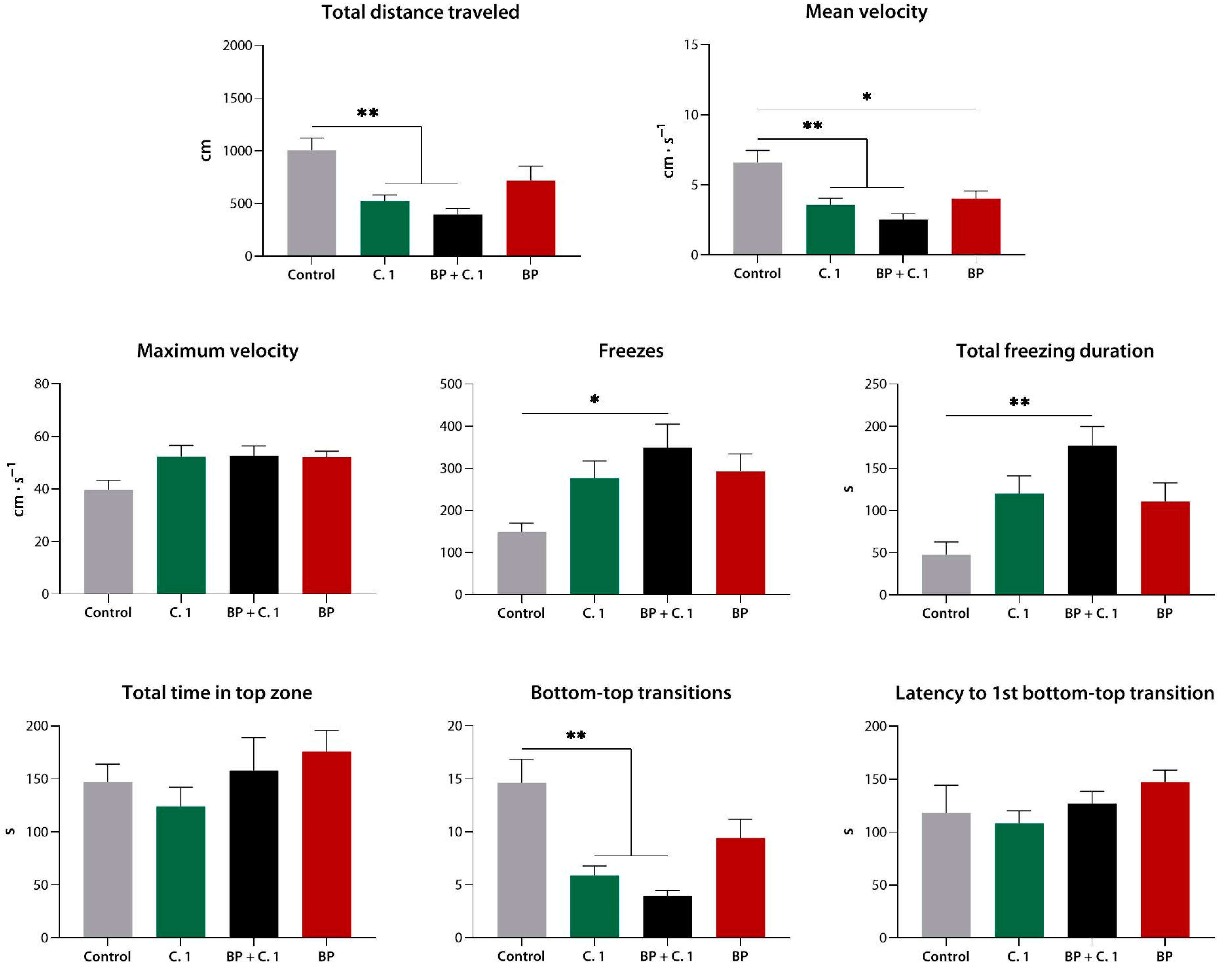 Biomedicines 10 02783 g010 Biomedicines 10 02783 g010