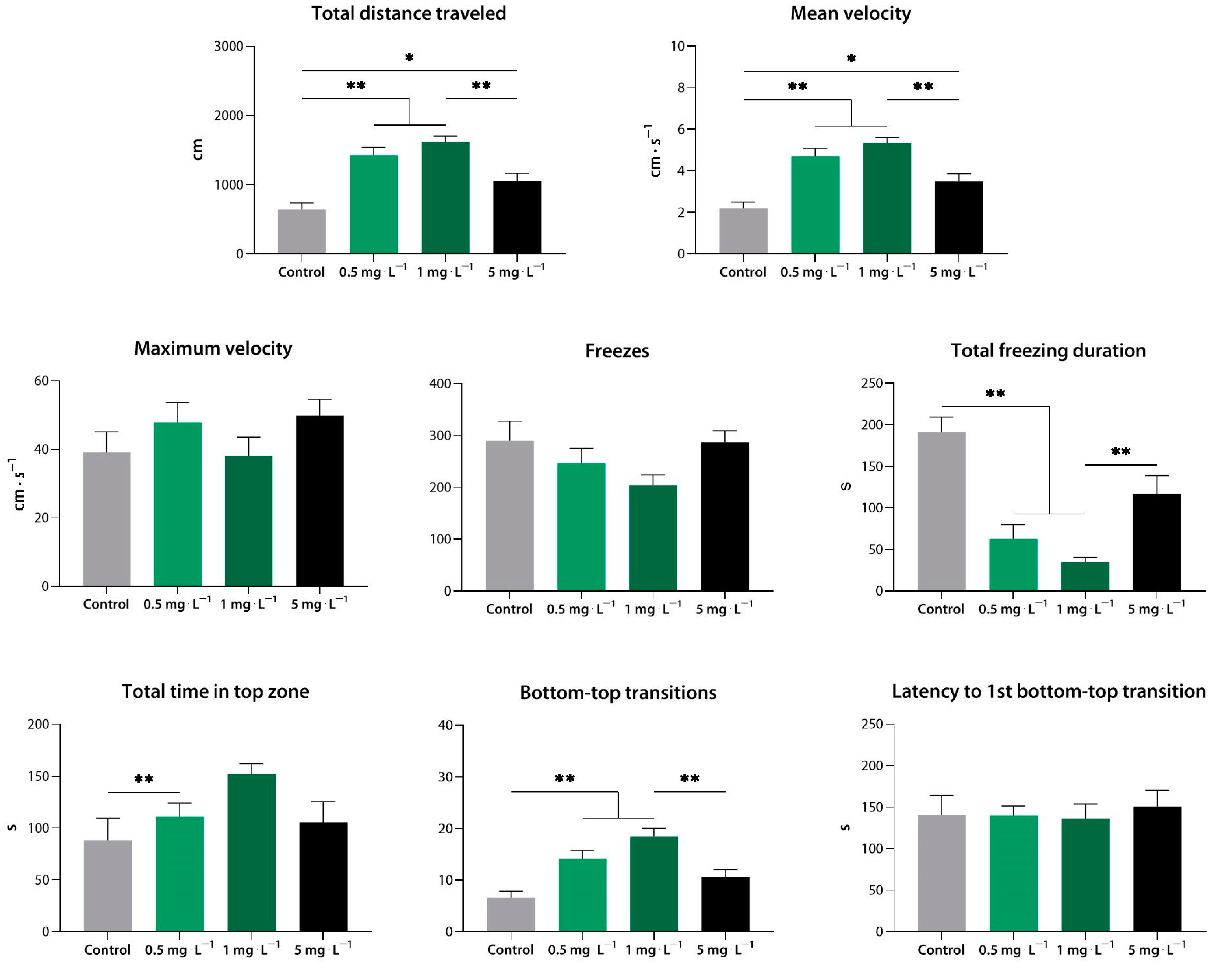 Biomedicines 10 02783 g011 Biomedicines 10 02783 g011