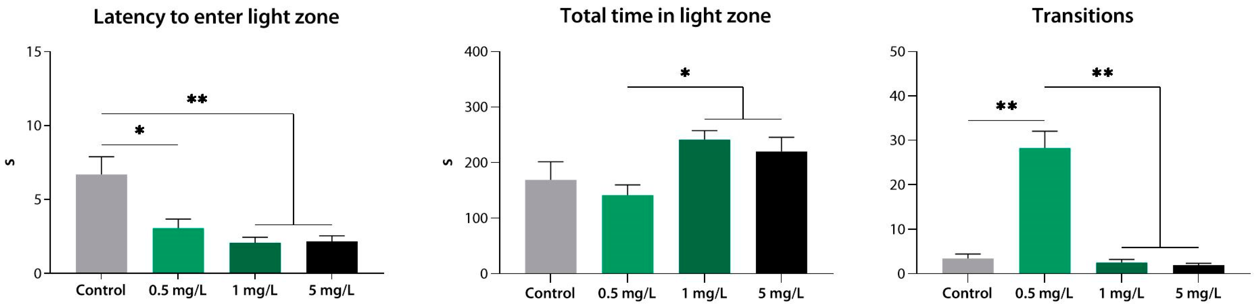 Biomedicines 10 02783 g012 Biomedicines 10 02783 g012