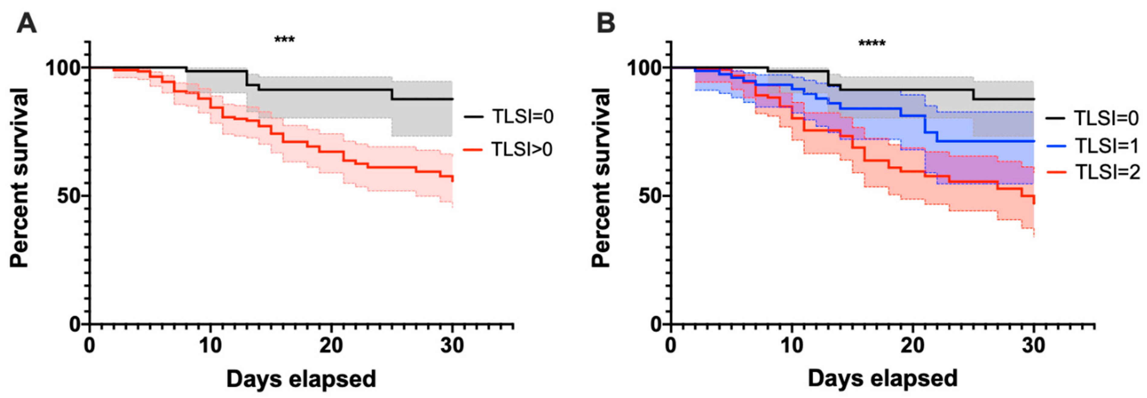 Biomedicines 10 02788 g002