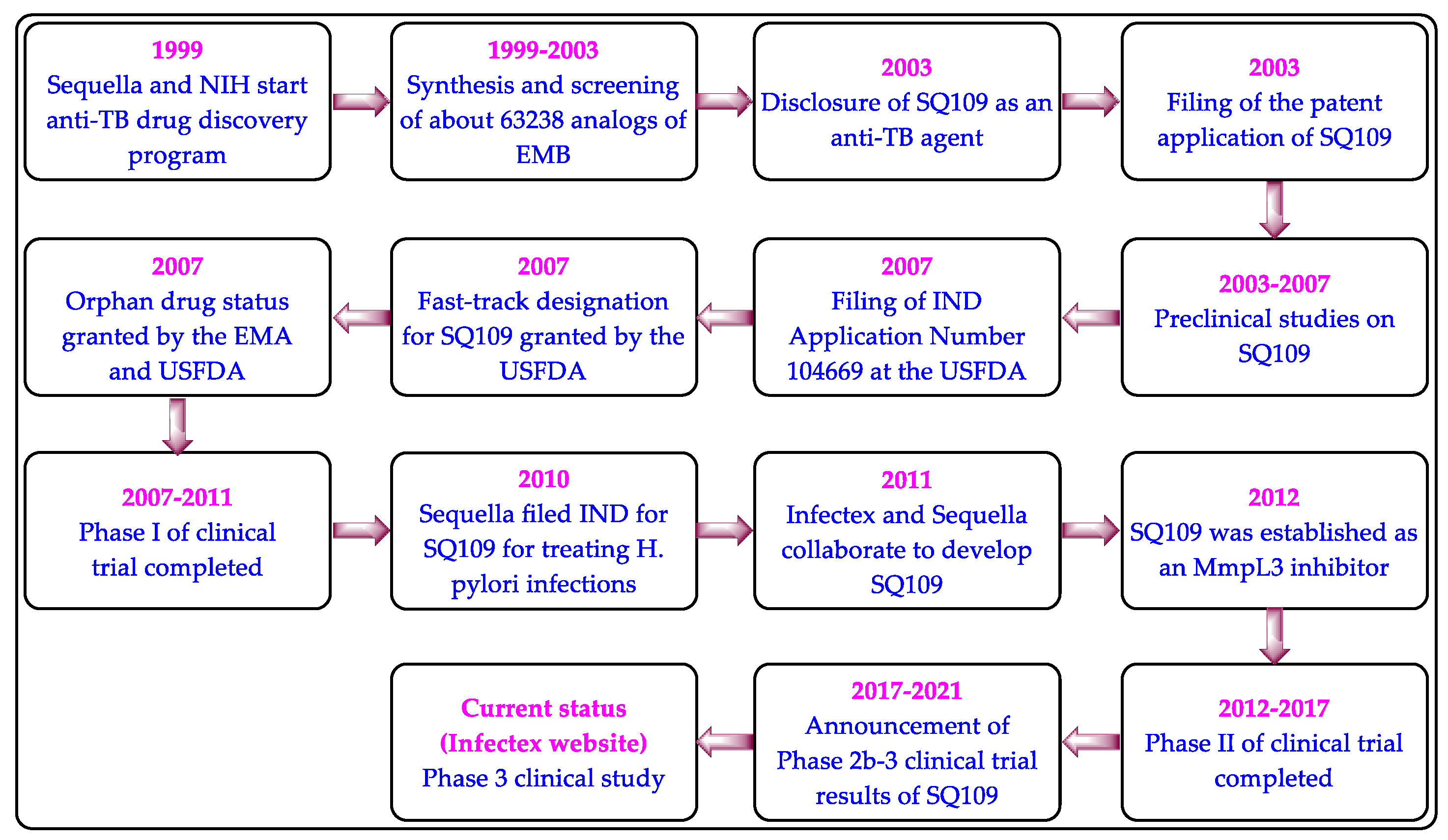 Biomedicines 10 02793 g003 Biomedicines 10 02793 g003