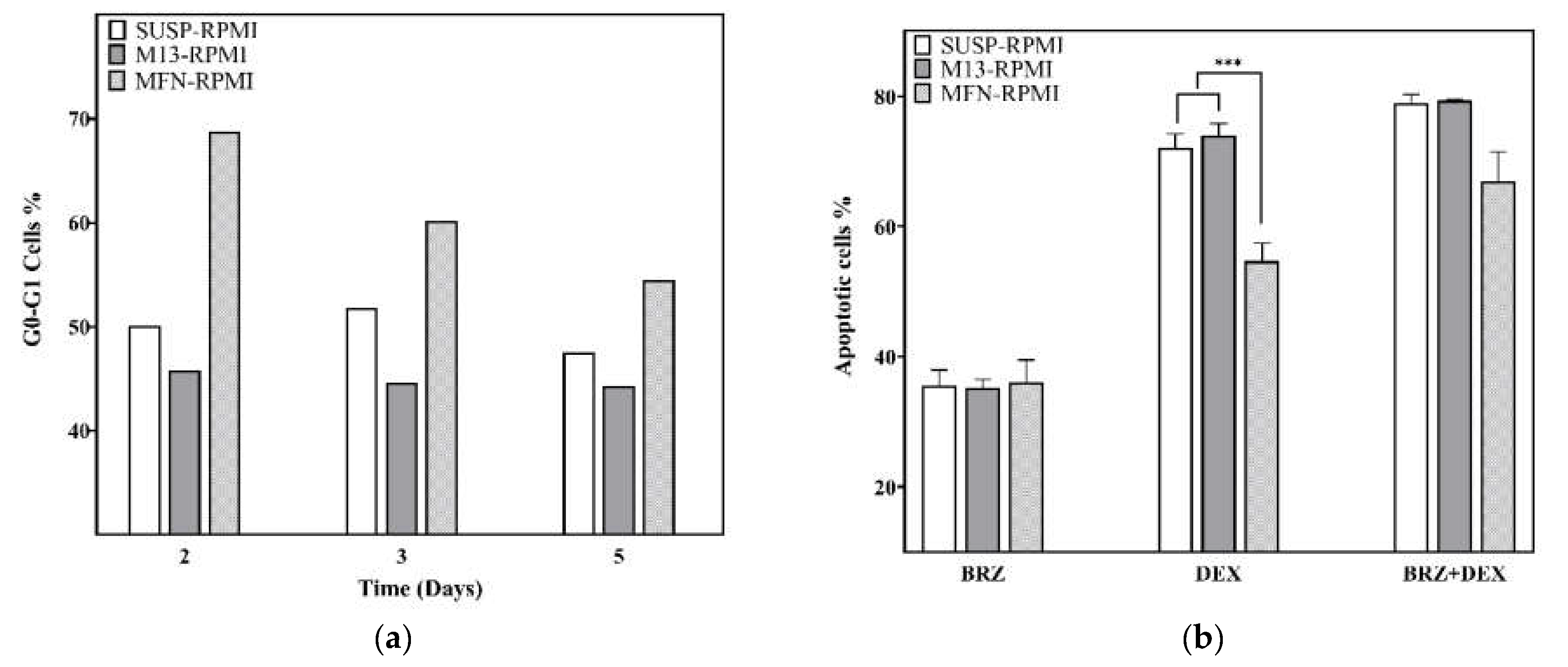 Biomedicines 10 02797 g003