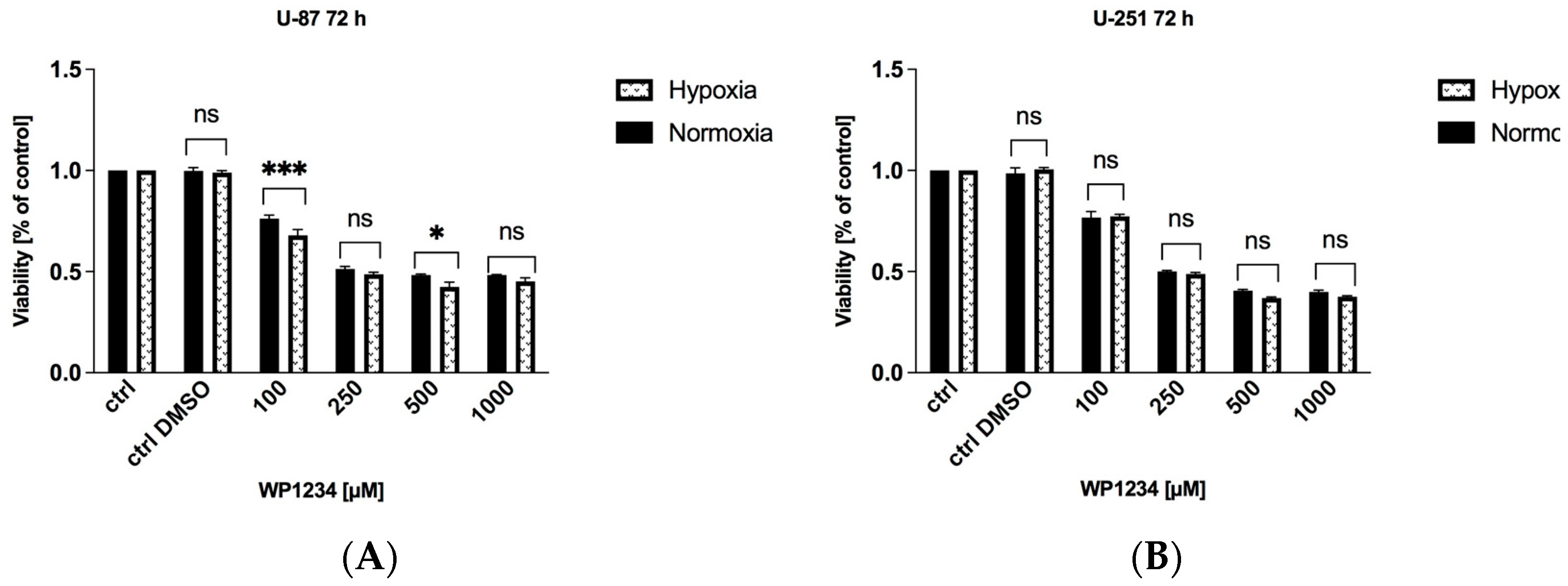Biomedicines 10 02799 g005