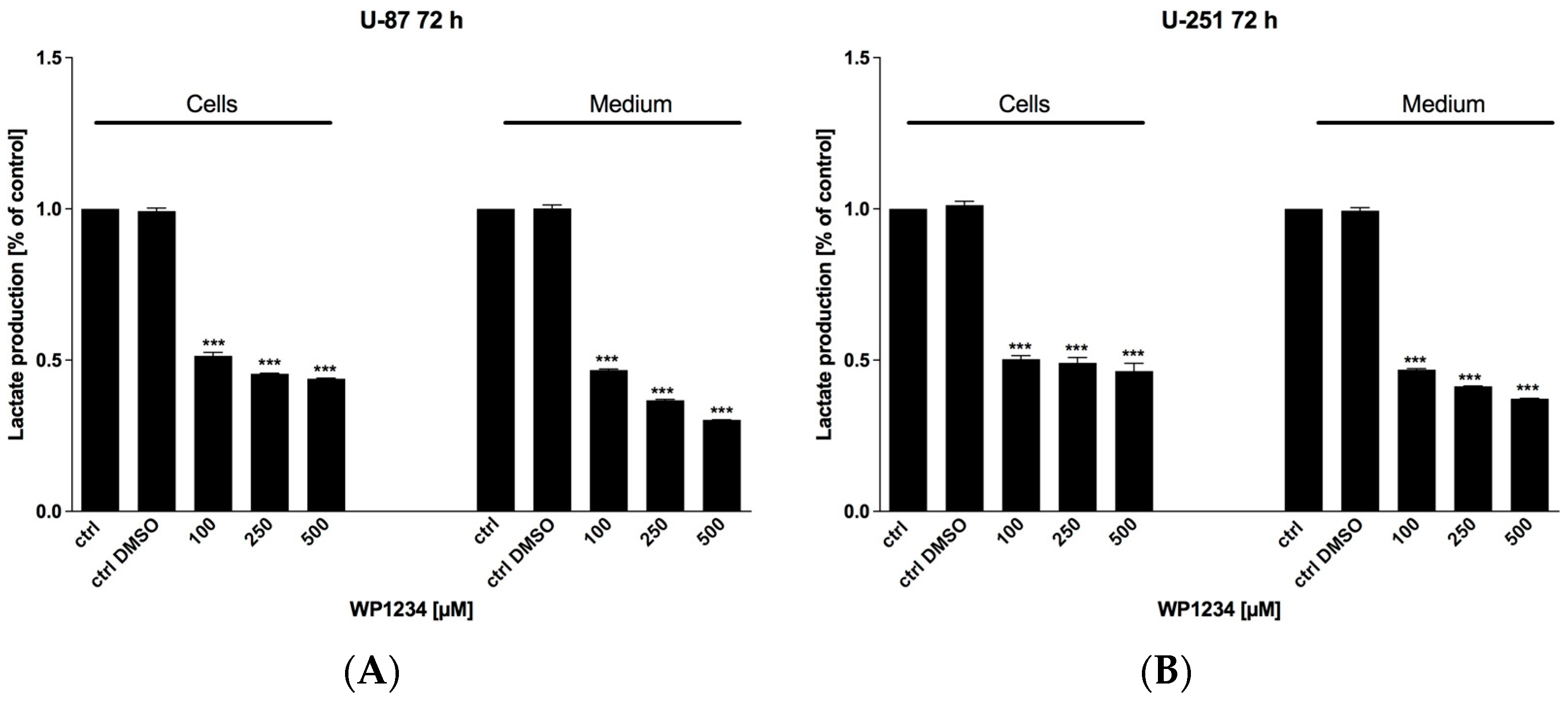 Biomedicines 10 02799 g006