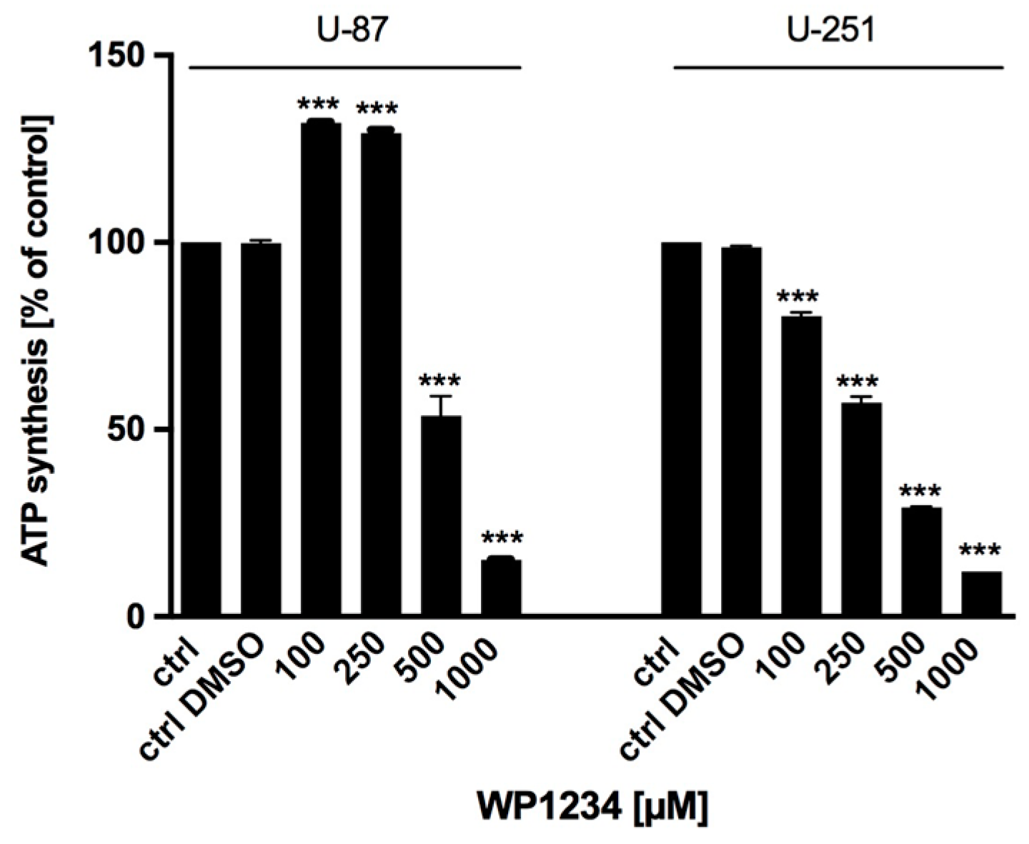 Biomedicines 10 02799 g007