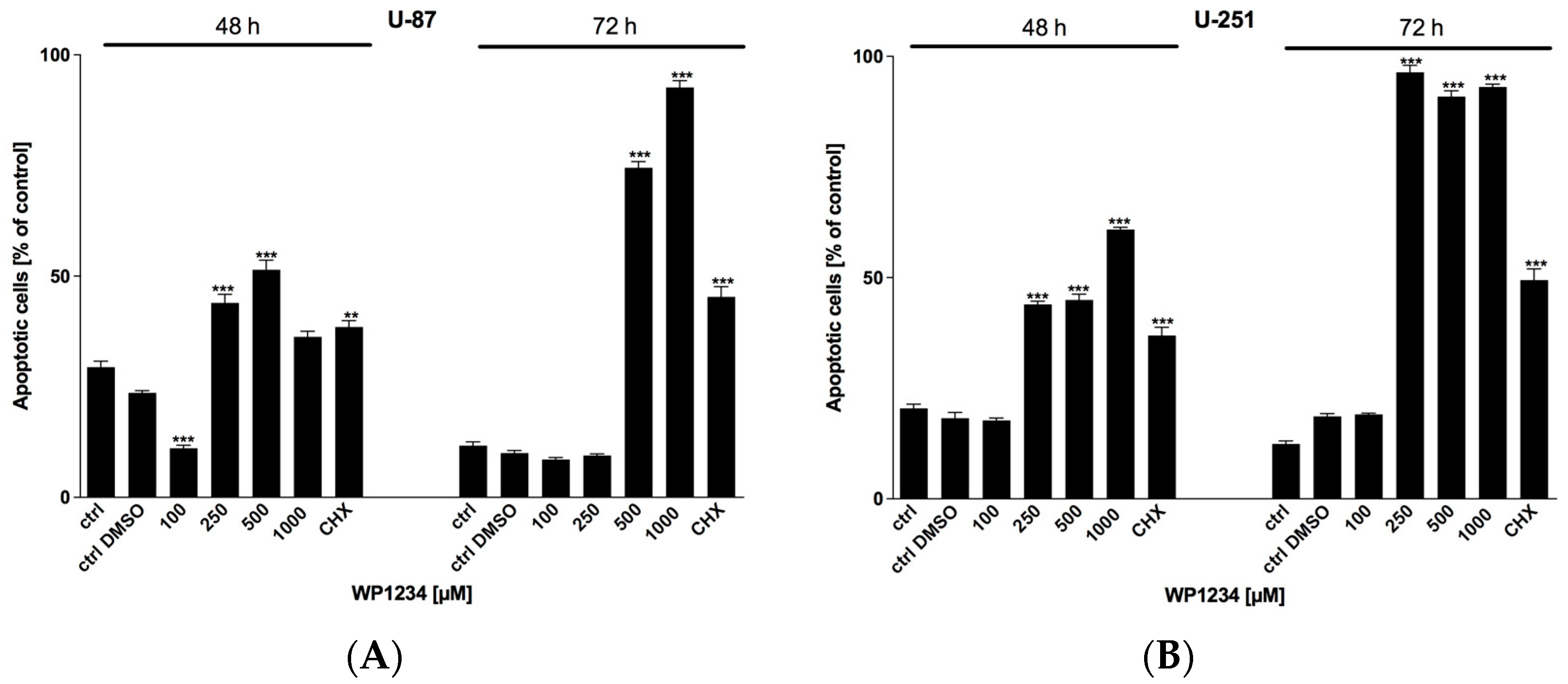 Biomedicines 10 02799 g008
