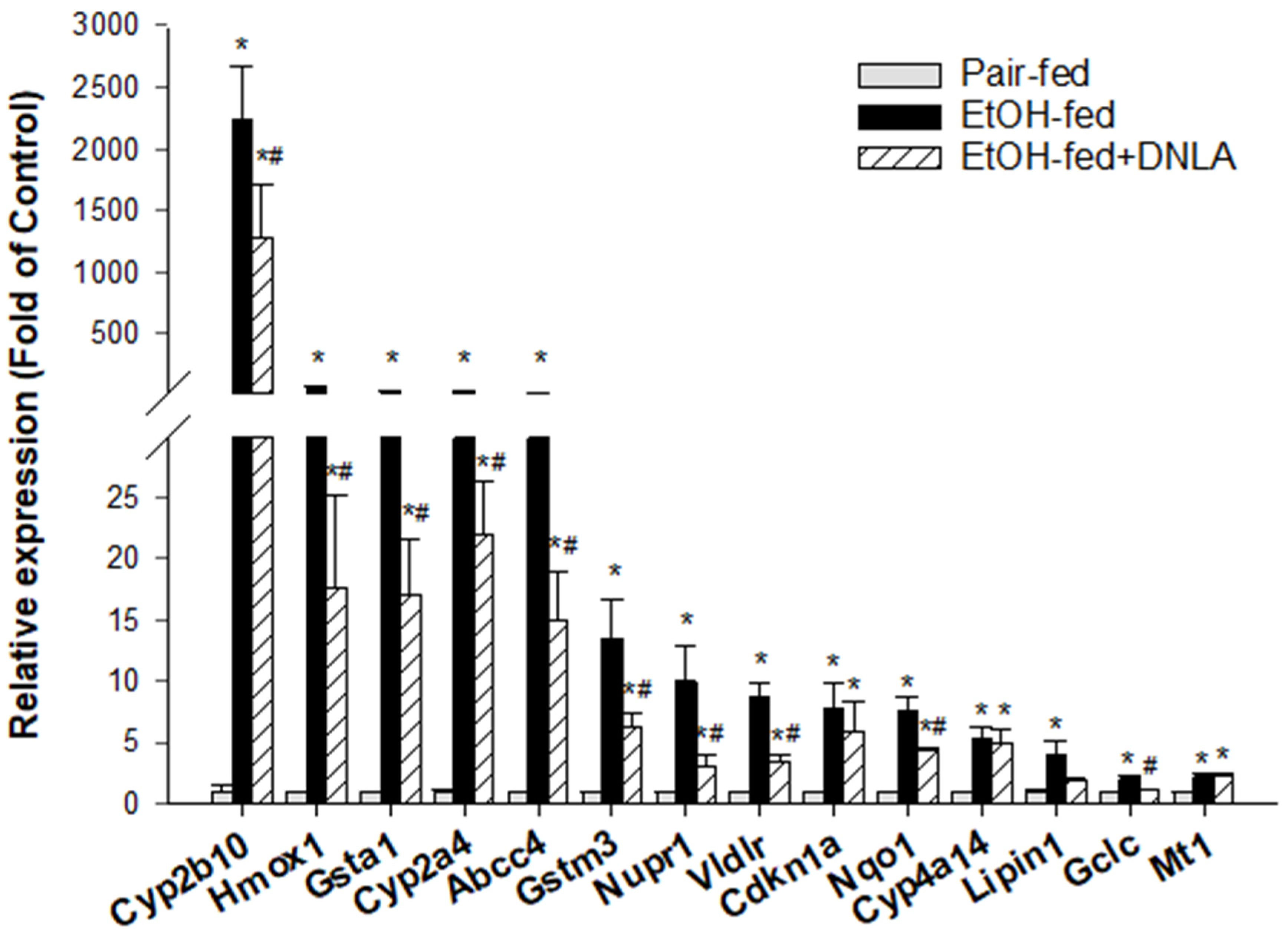Biomedicines 10 02800 g007