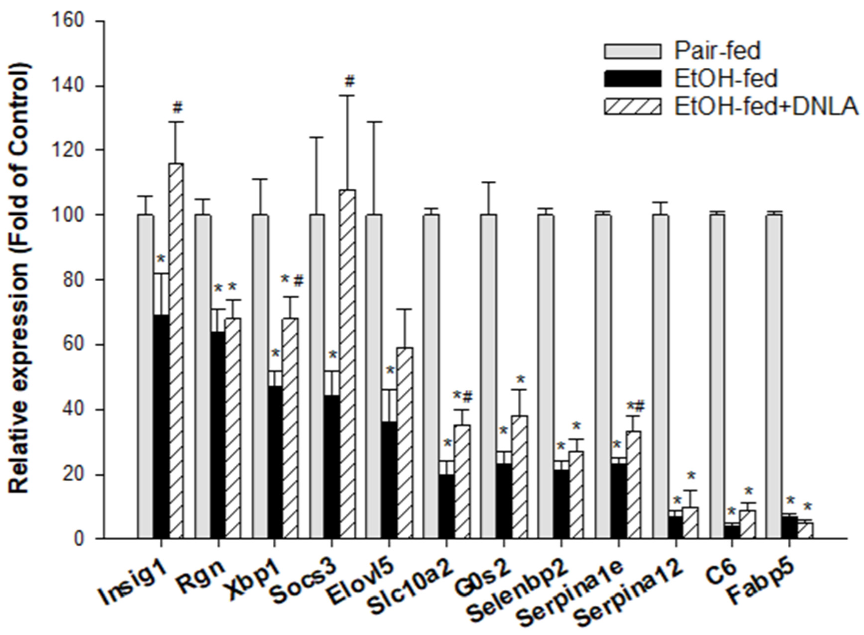 Biomedicines 10 02800 g008