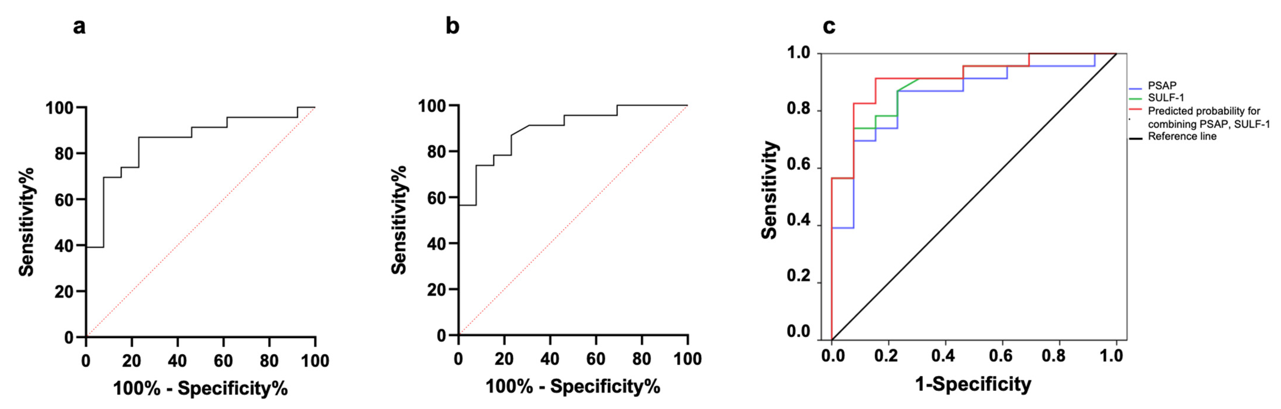 Biomedicines 10 02803 g002