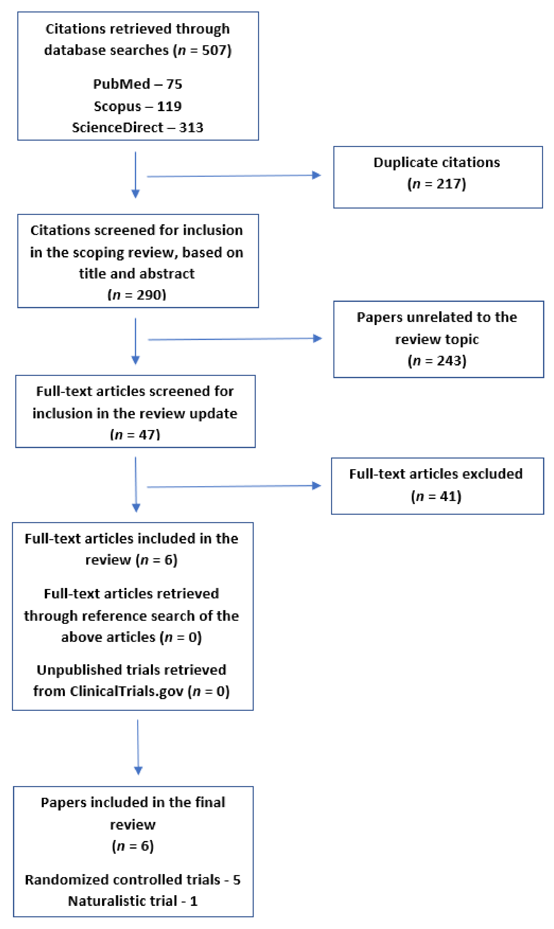 Biomedicines 10 02818 g001