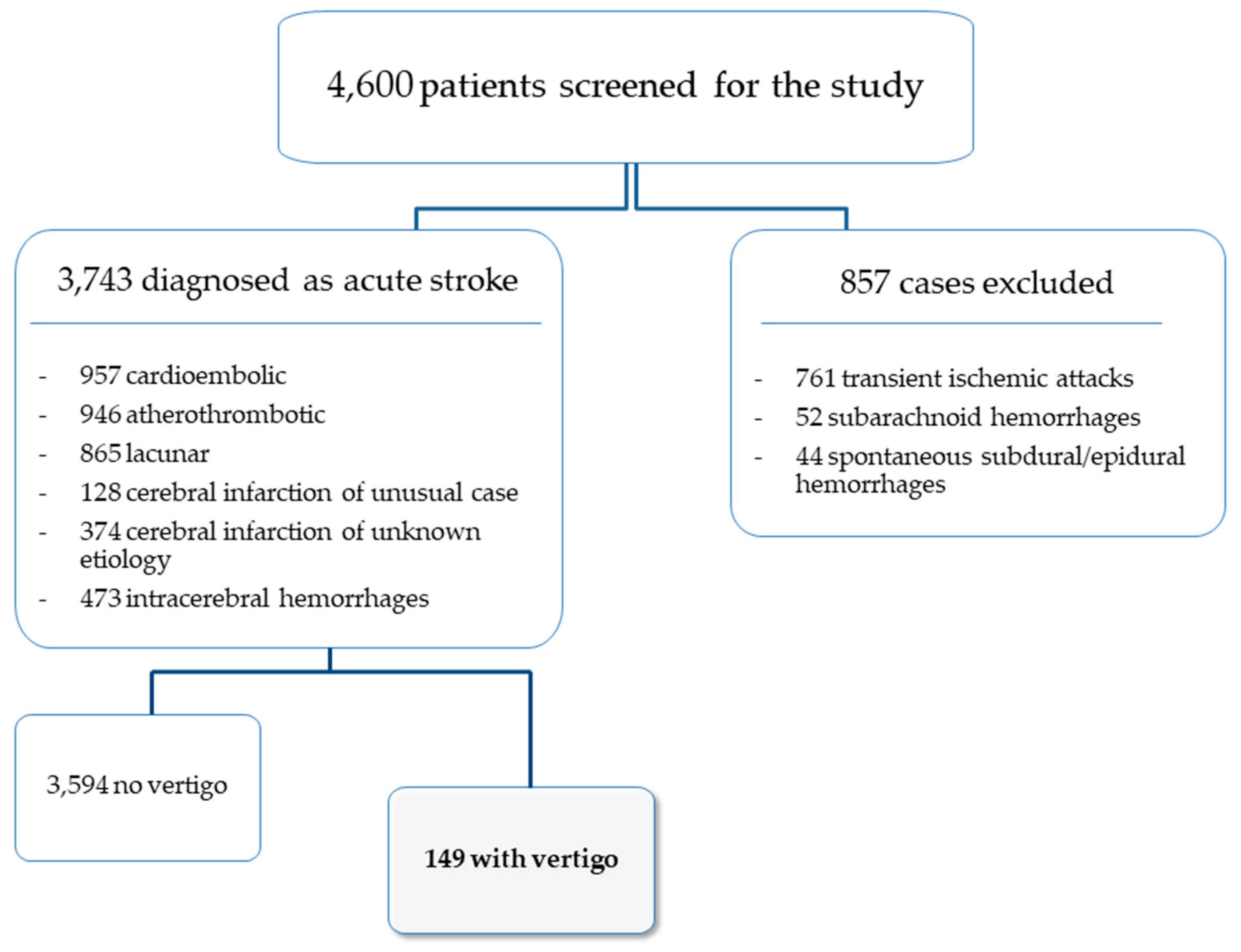 Biomedicines 10 02830 g001 Biomedicines 10 02830 g001