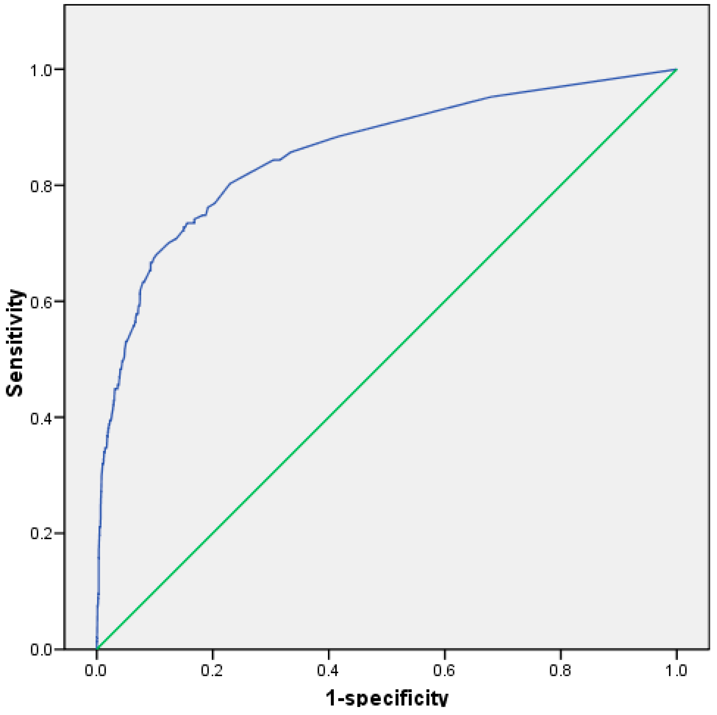 Biomedicines 10 02830 g002 Biomedicines 10 02830 g002