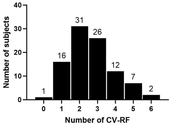 Biomedicines 10 02849 g0a1