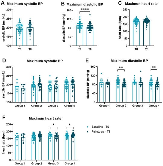 Biomedicines 10 02849 g0a2