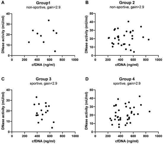 Biomedicines 10 02849 g0a3