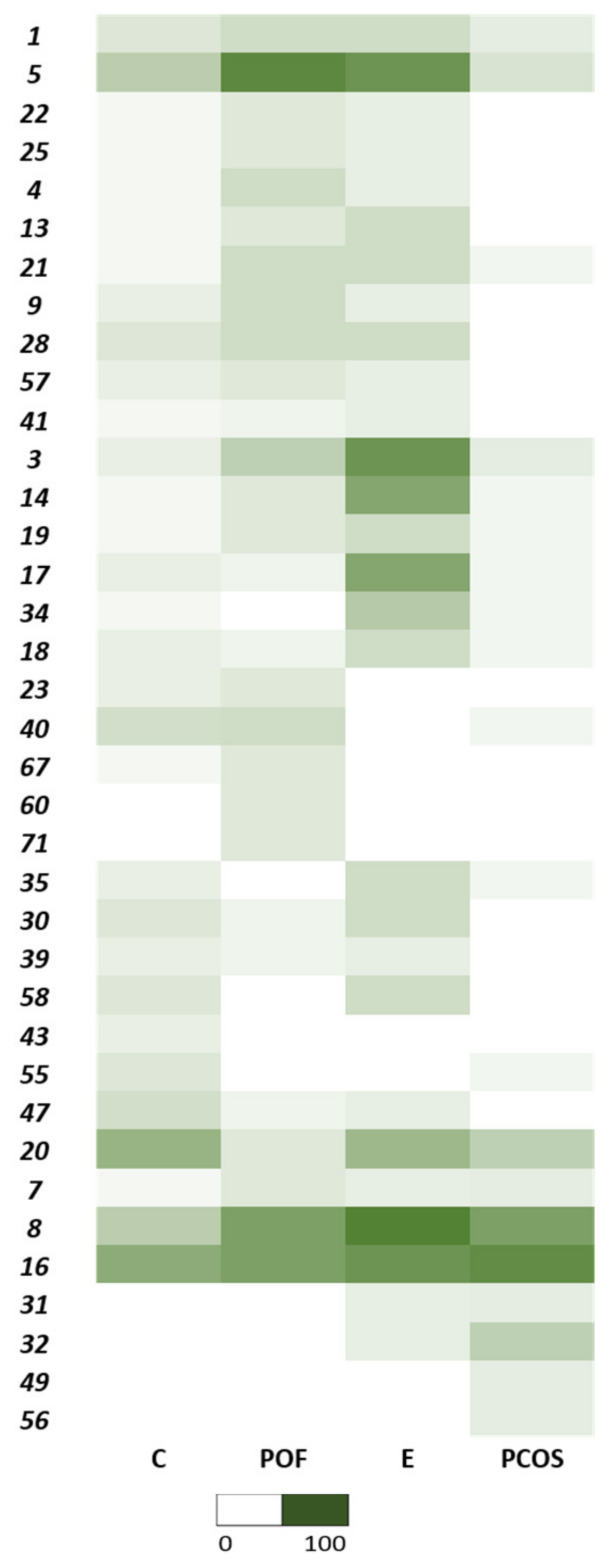 Biomedicines 10 02852 g003
