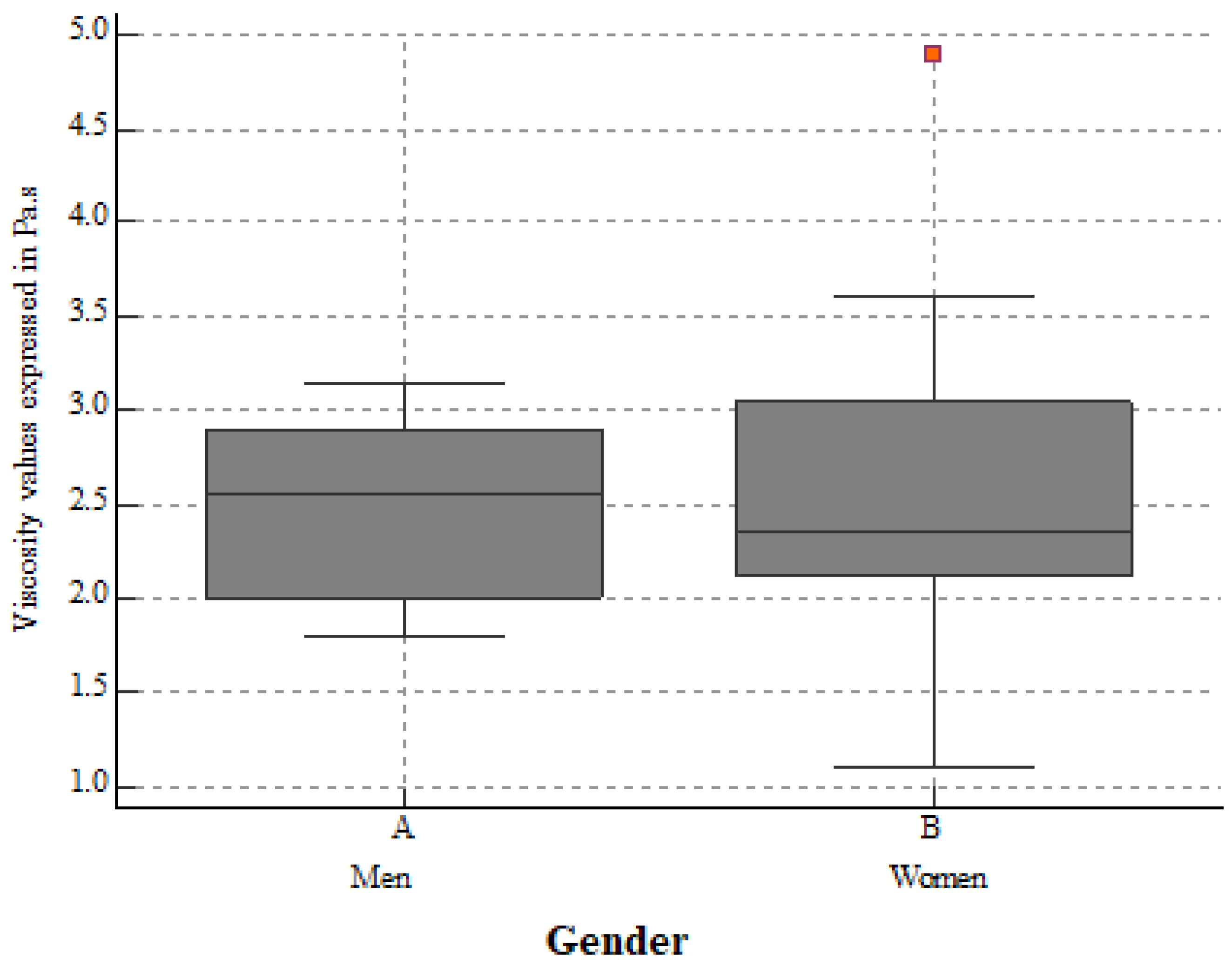 Biomedicines 10 02859 g003