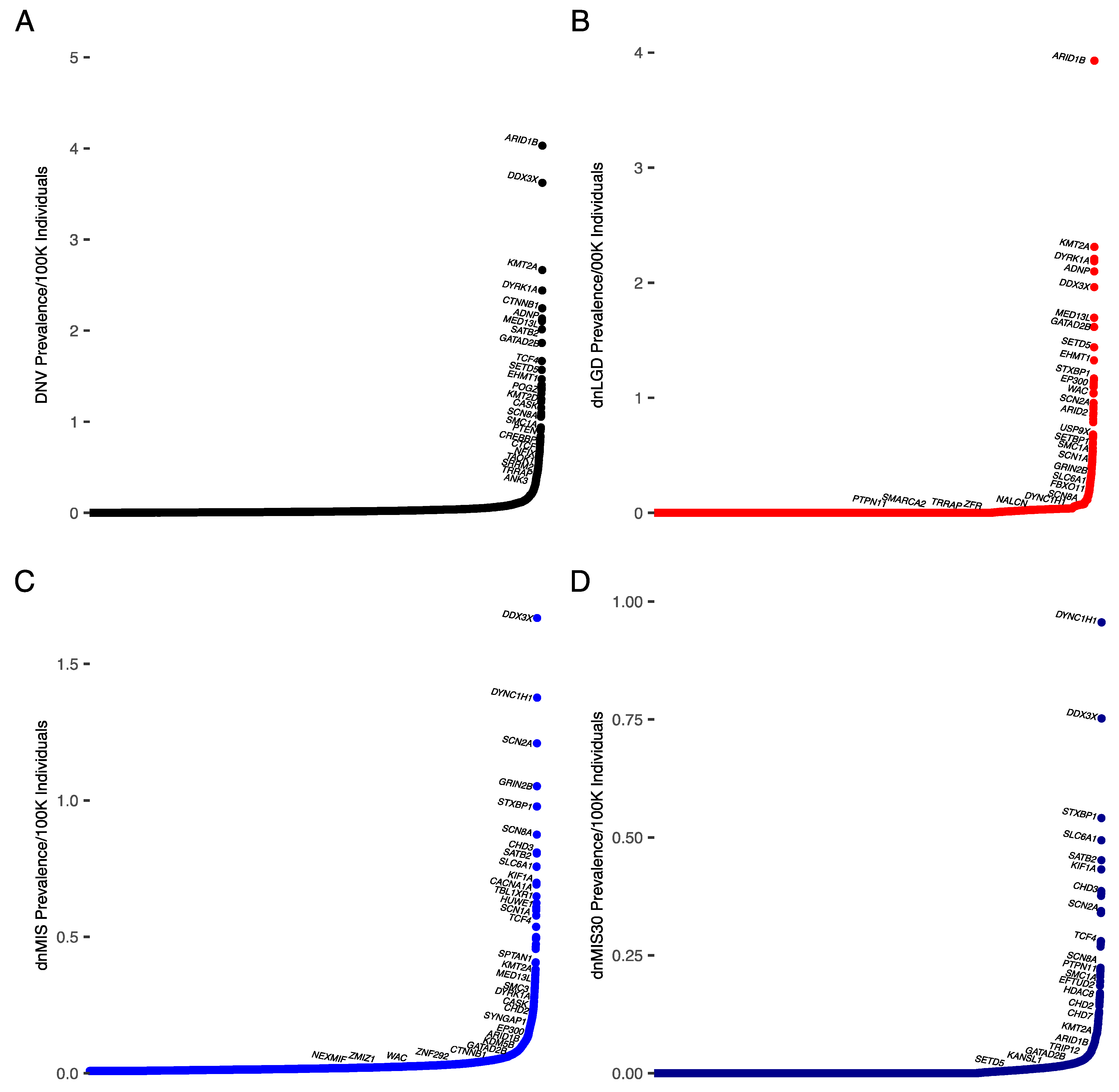 Biomedicines 10 02865 g002 Biomedicines 10 02865 g002