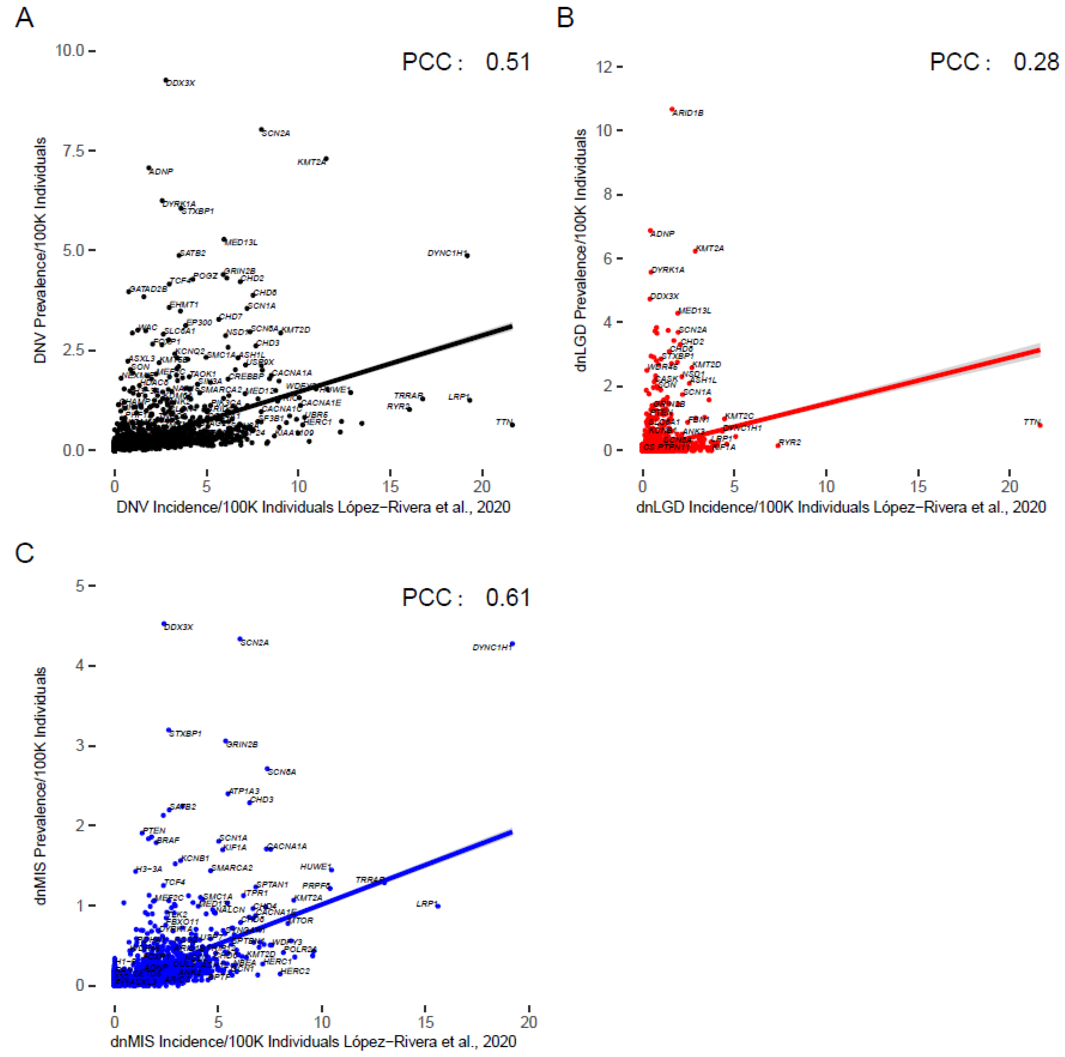 Biomedicines 10 02865 g004 Biomedicines 10 02865 g004