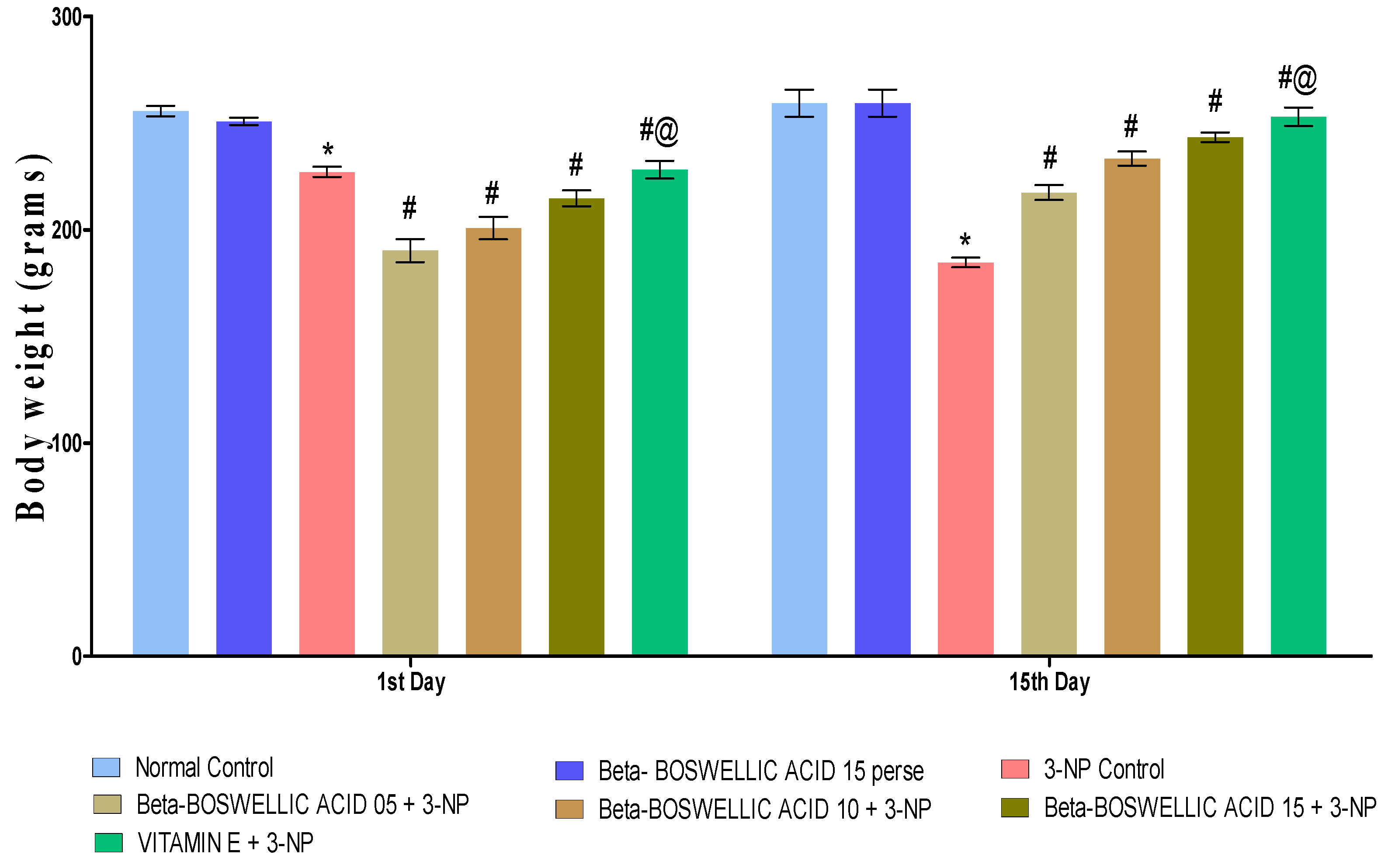 Biomedicines 10 02866 g002 Biomedicines 10 02866 g002