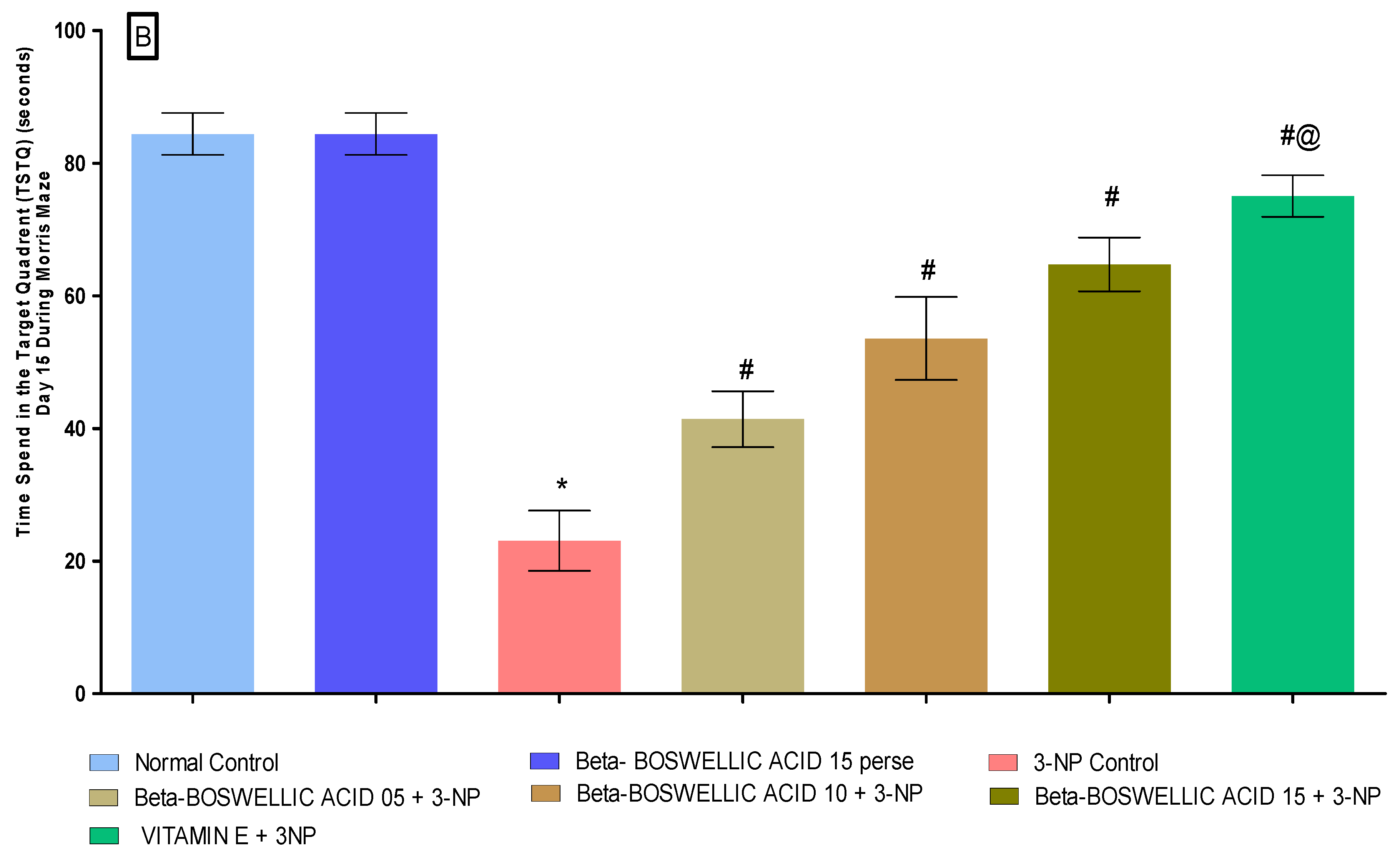 Biomedicines 10 02866 g003b Biomedicines 10 02866 g003b