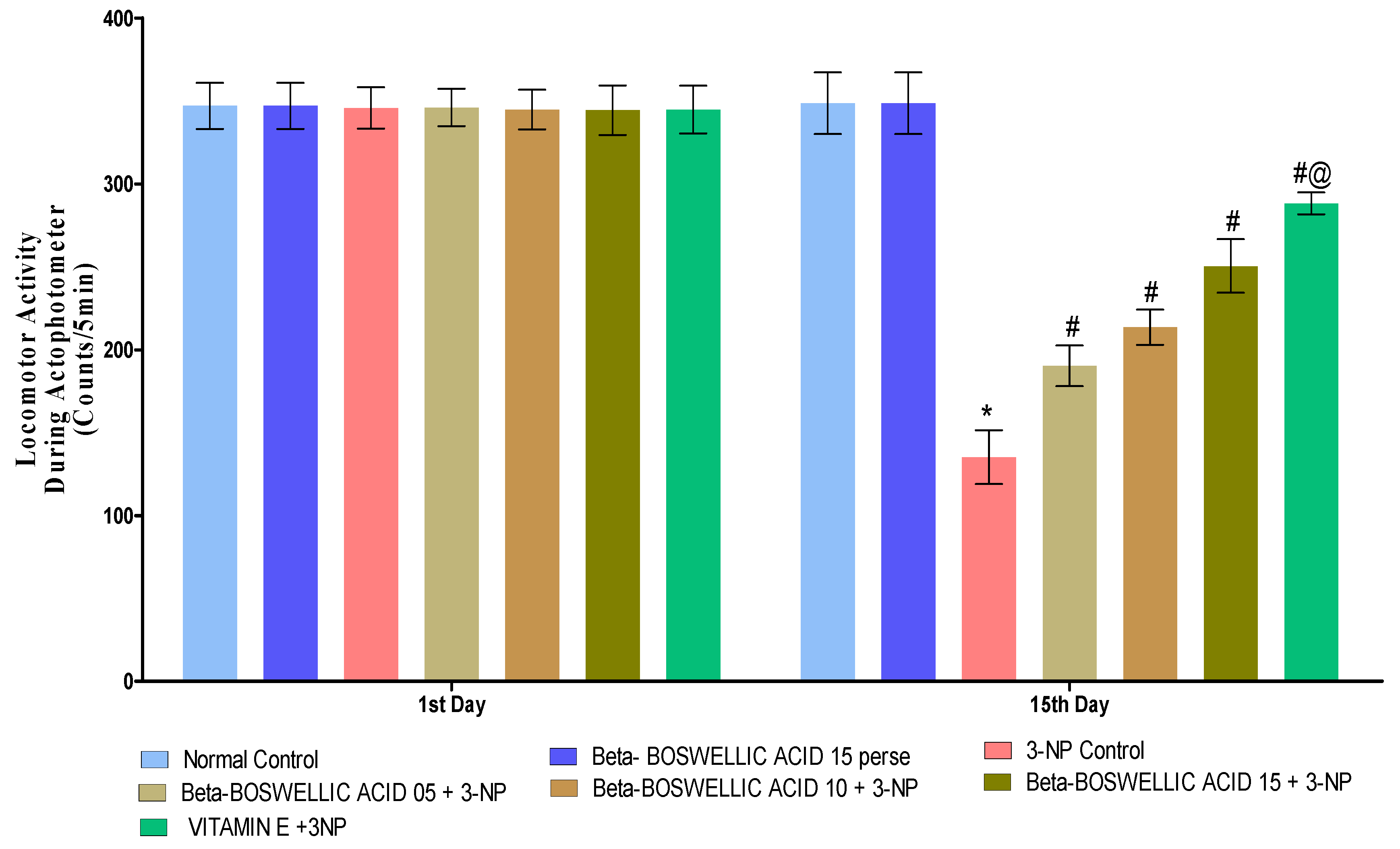 Biomedicines 10 02866 g004 Biomedicines 10 02866 g004